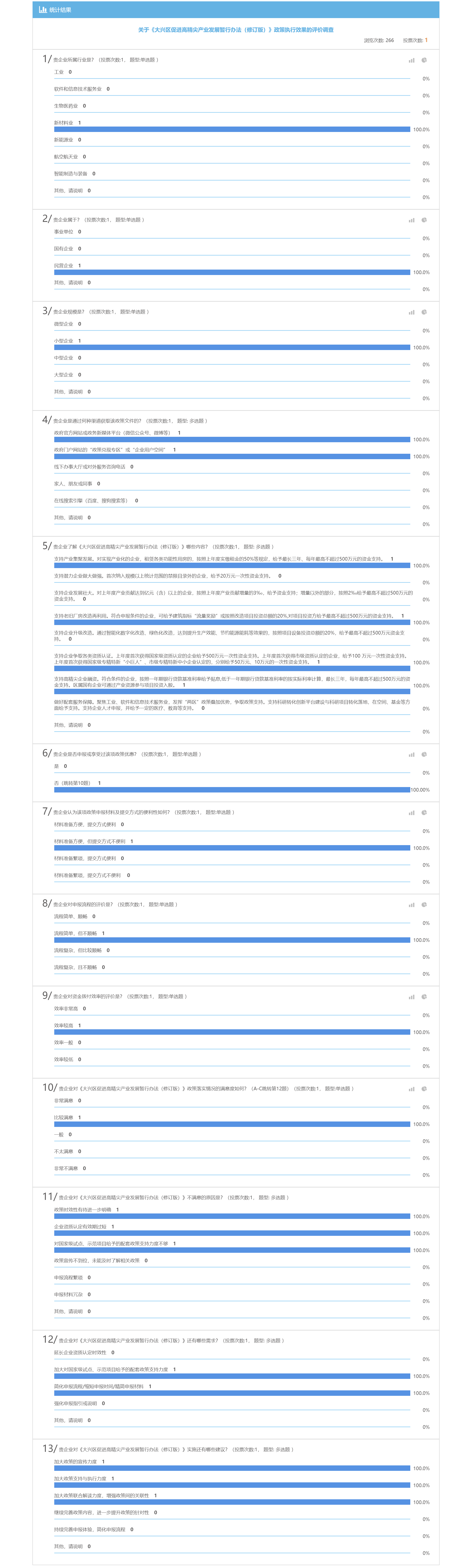 关于《大兴区促进高精尖产业发展暂行办法（修订版）》政策执行效果的评价调查