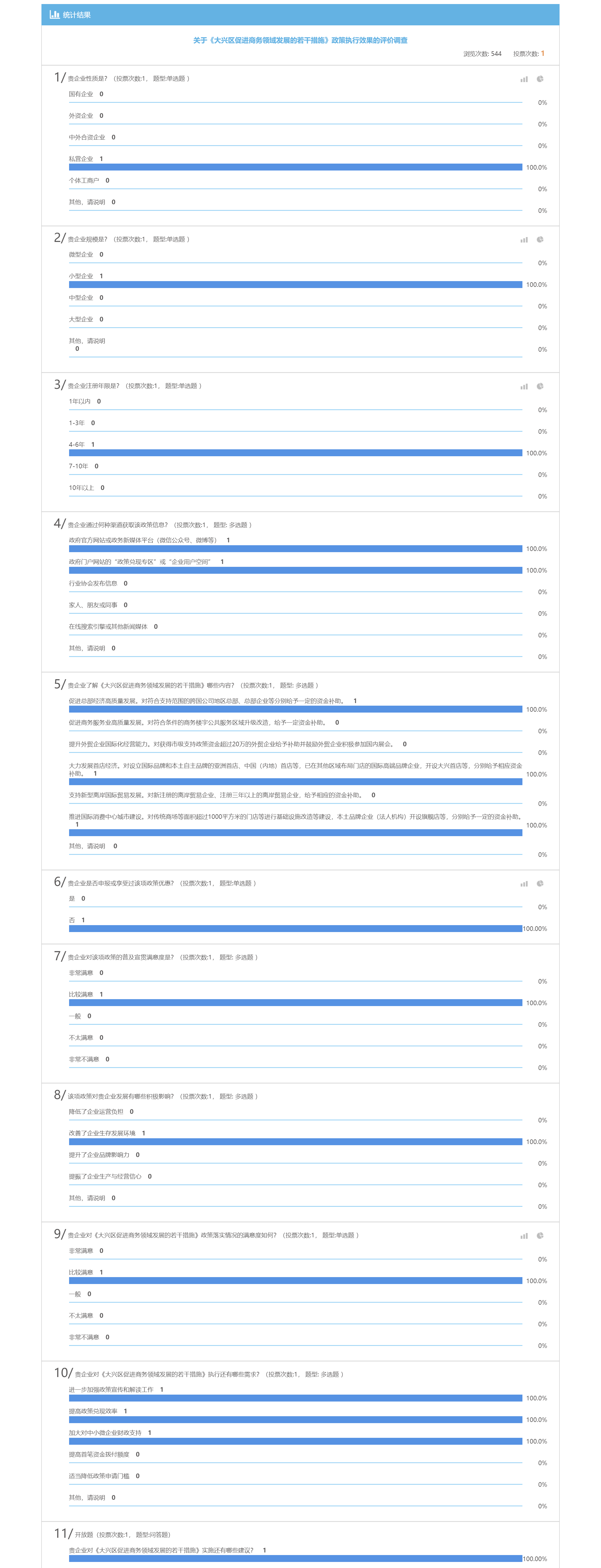 关于《大兴区促进商务领域发展的若干措施》政策执行效果的评价调查