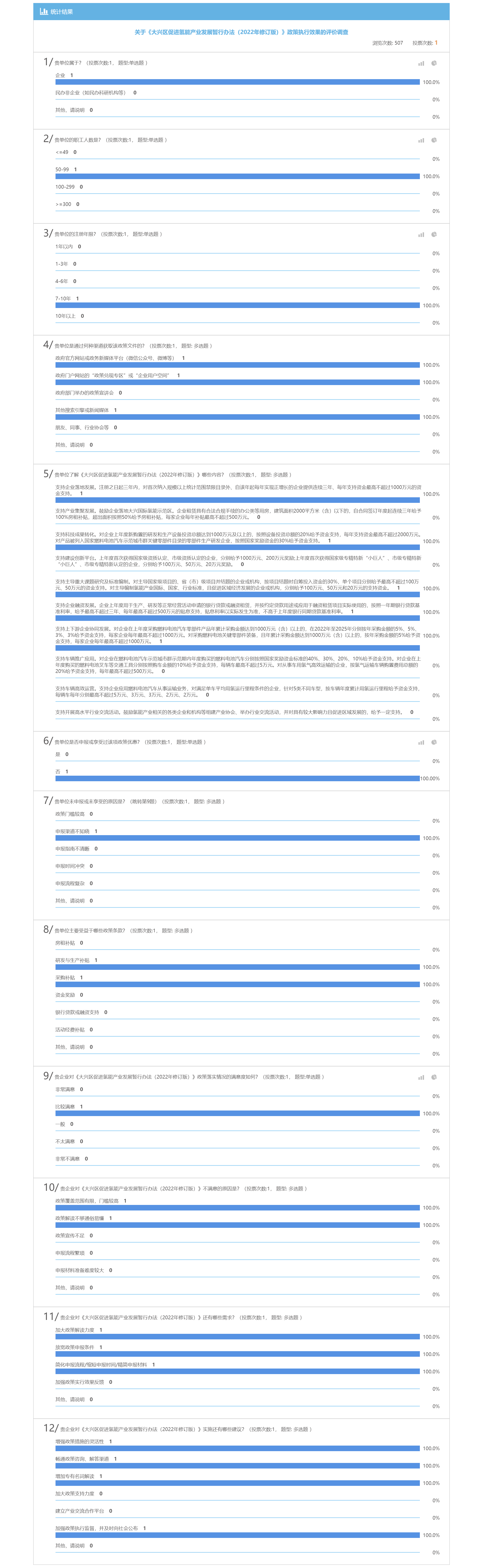 关于《大兴区促进氢能产业发展暂行办法（2022年修订版）》政策执行效果的评价调查