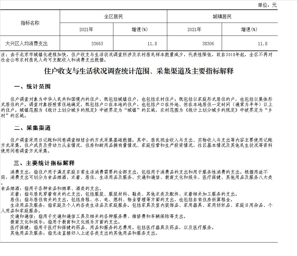 大兴区2021年居民人均消费支出情况