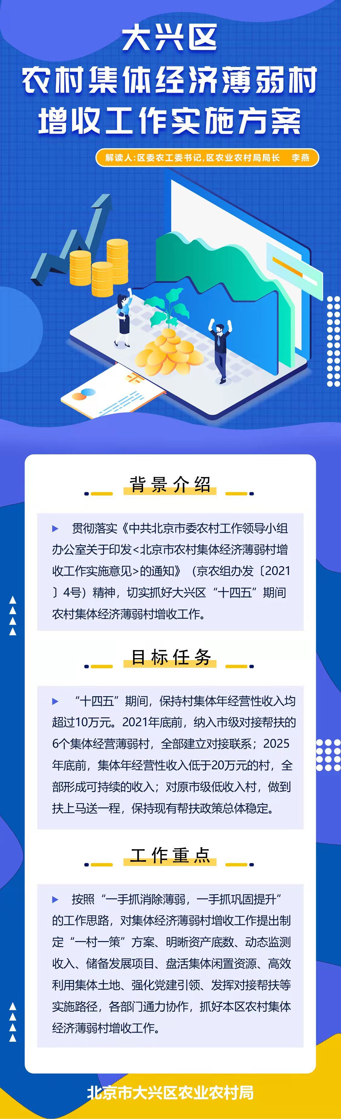 大兴区集体经济薄弱村增收方案政策解读