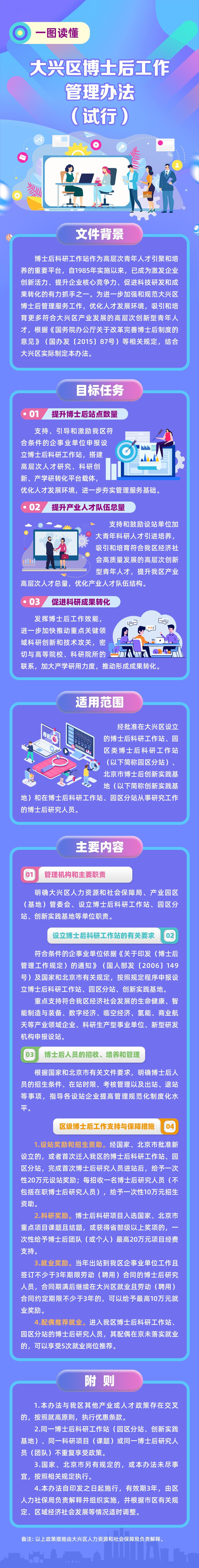 一图读懂：大兴区博士后工作管理办法（试行）