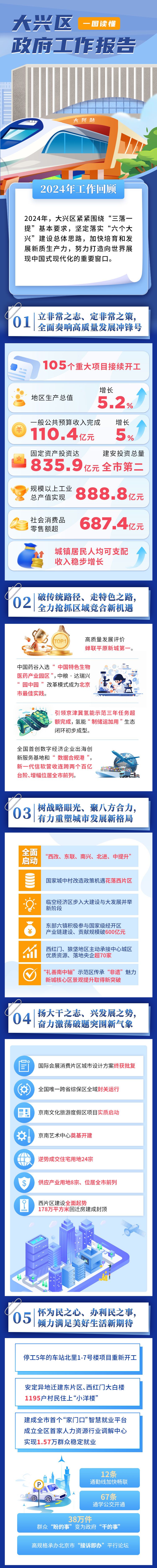 政府工作报告解读