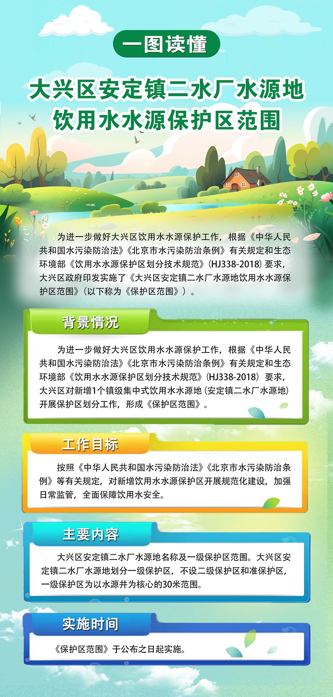 01《大兴区安定镇二水厂水源地饮用水水源保护区范围》a