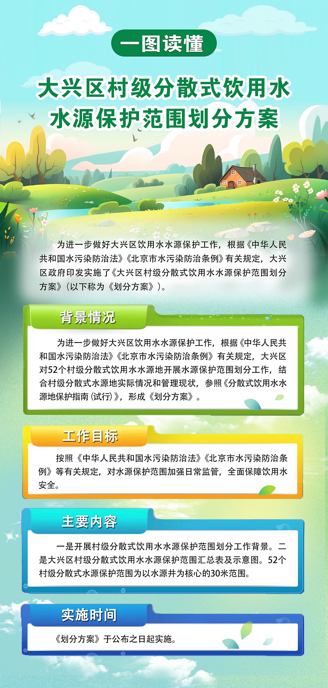 02《大兴区村级分散式饮用水水源保护范围划分方案》b