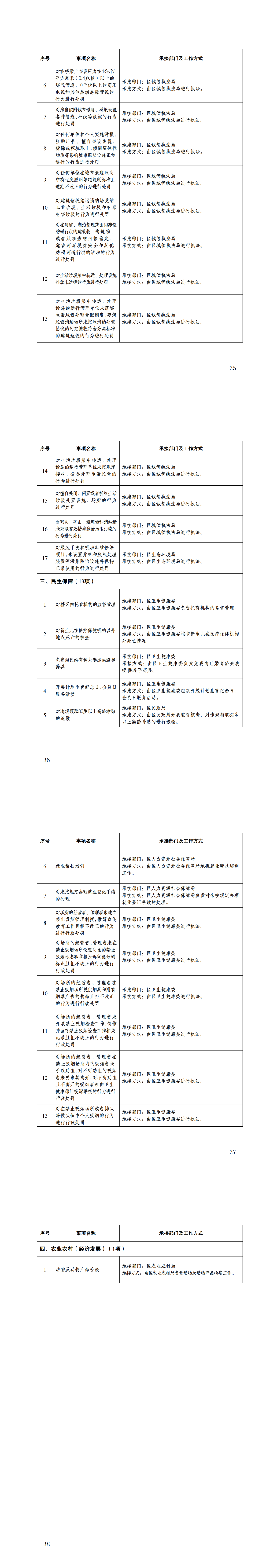 12.天宫院街道履职事项请单（公布版）_03
