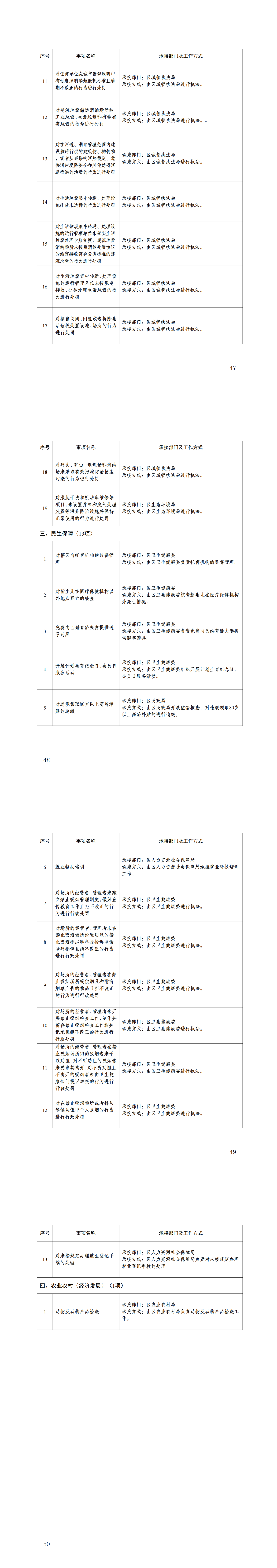 5.安定镇履职事项清单(公布版)_04
