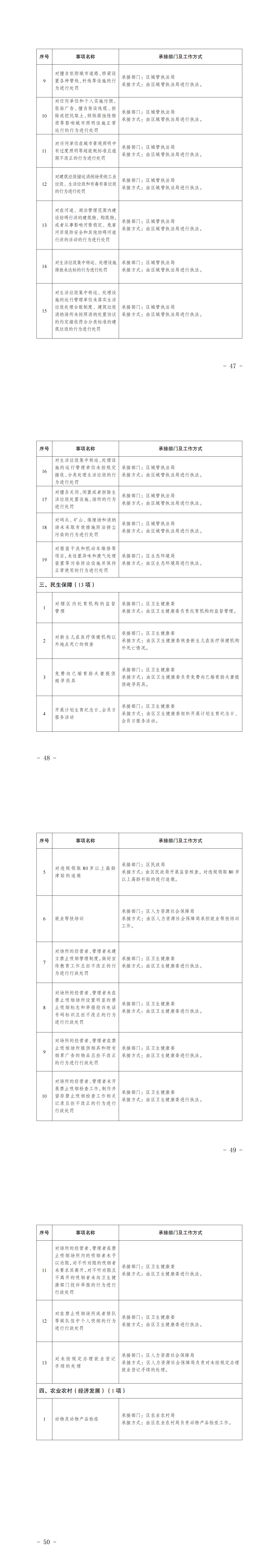 4.礼贤镇履职事项清单（公布版）_04