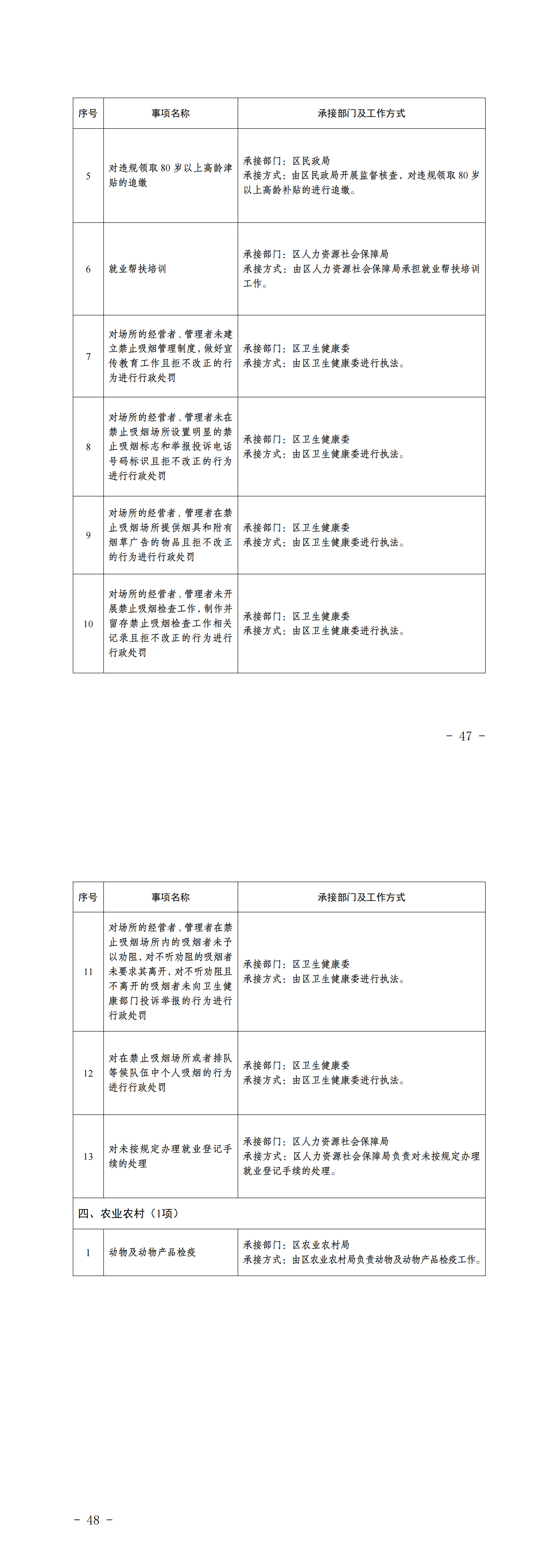 2.北臧村镇履职事项清单（公布版）_04