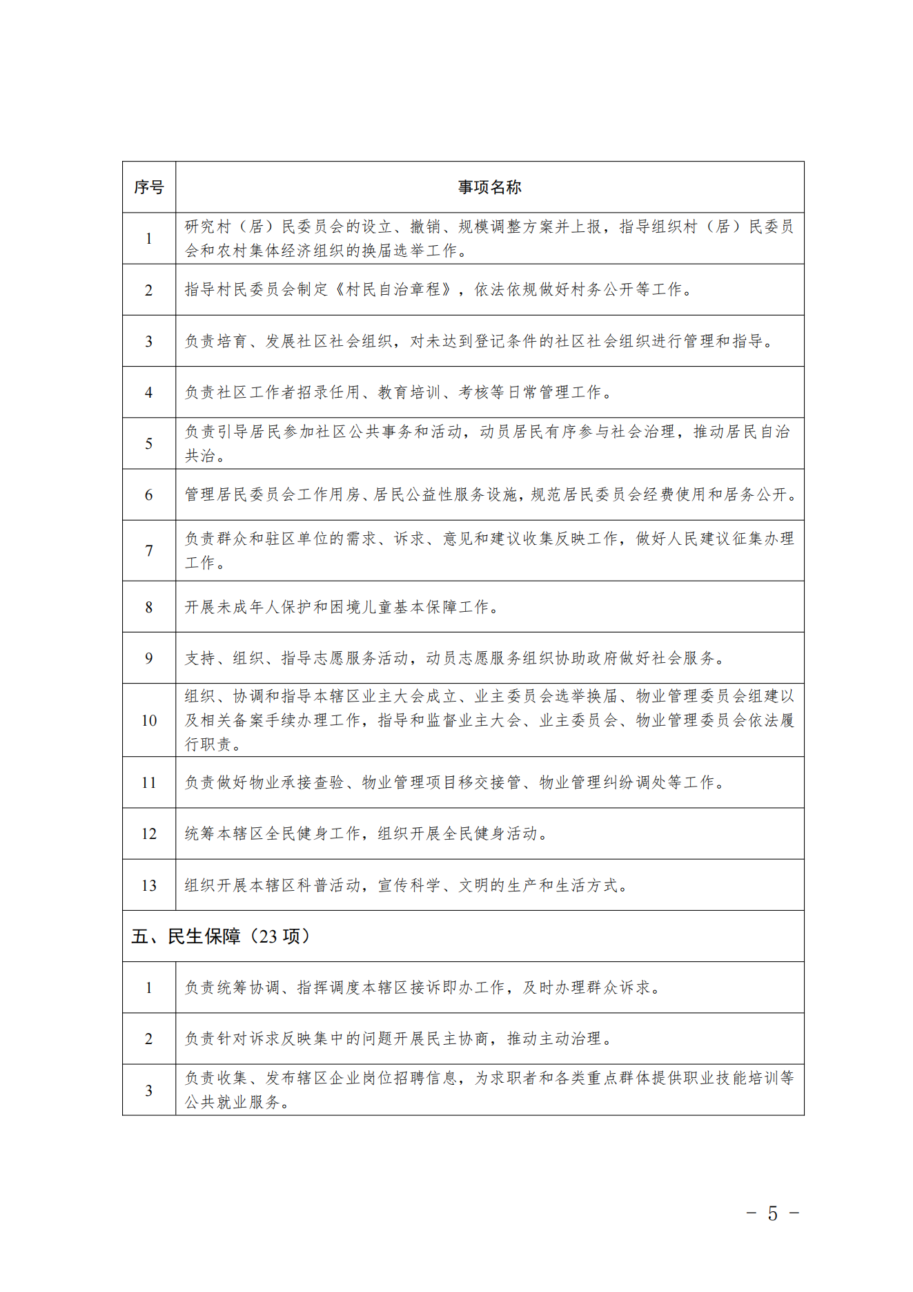 3.采育镇履职事项清单_06
