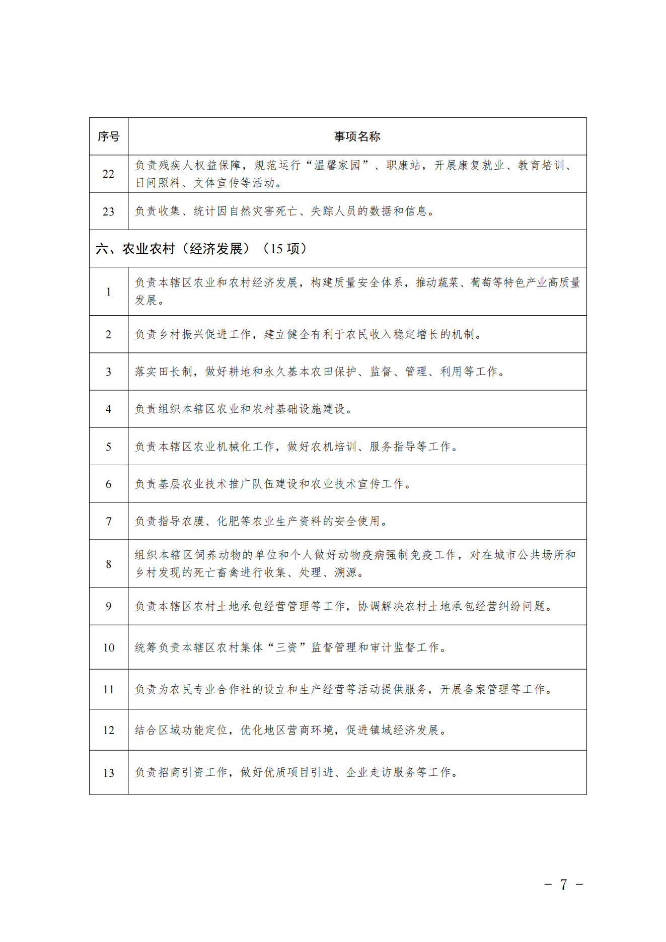 3.采育镇履职事项清单_08