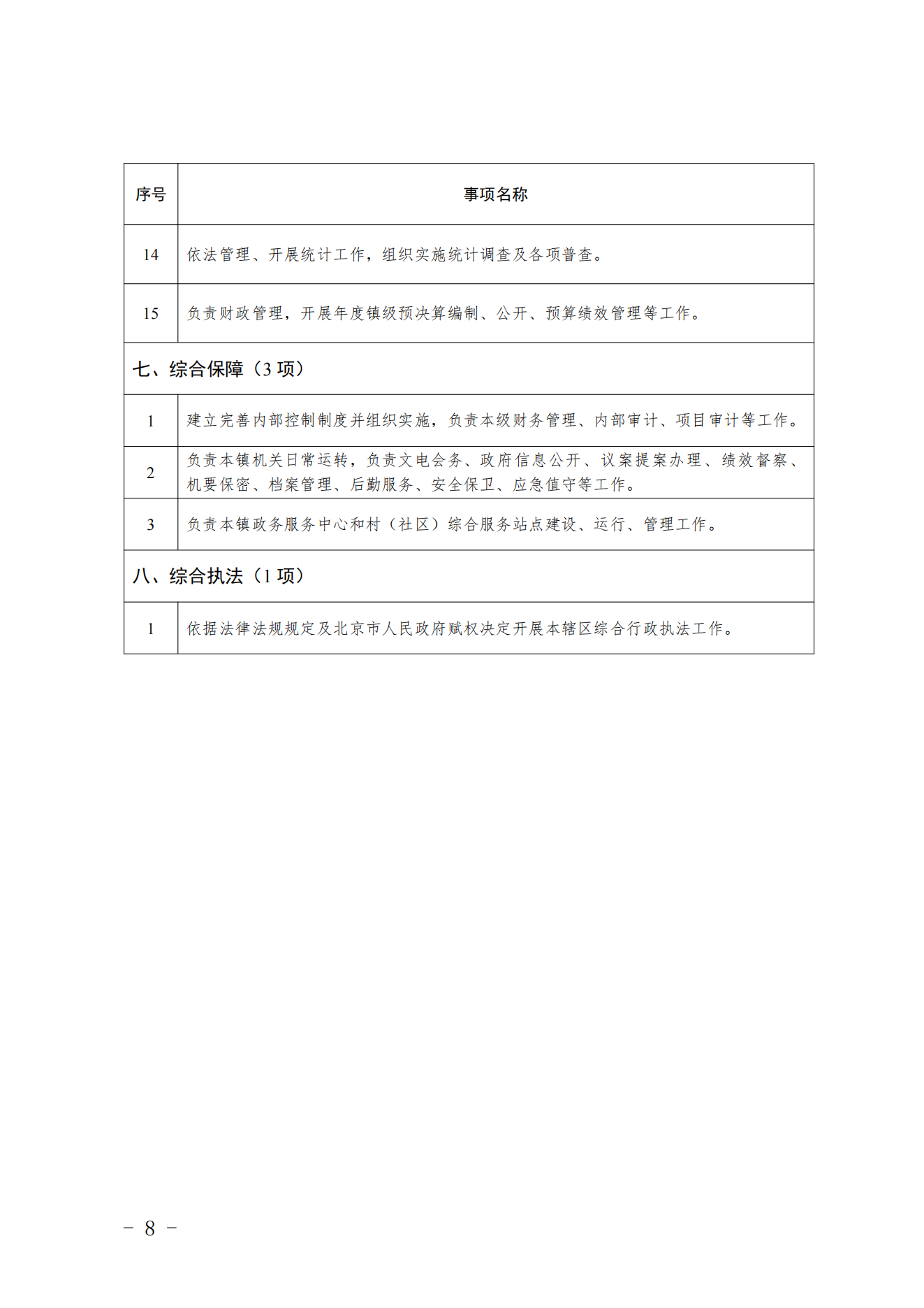 3.采育镇履职事项清单_09