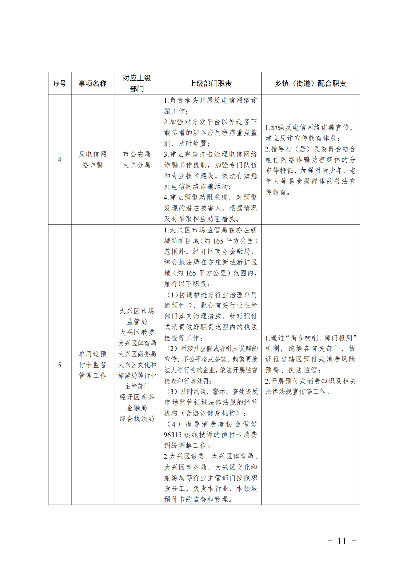 3.采育镇履职事项清单_12