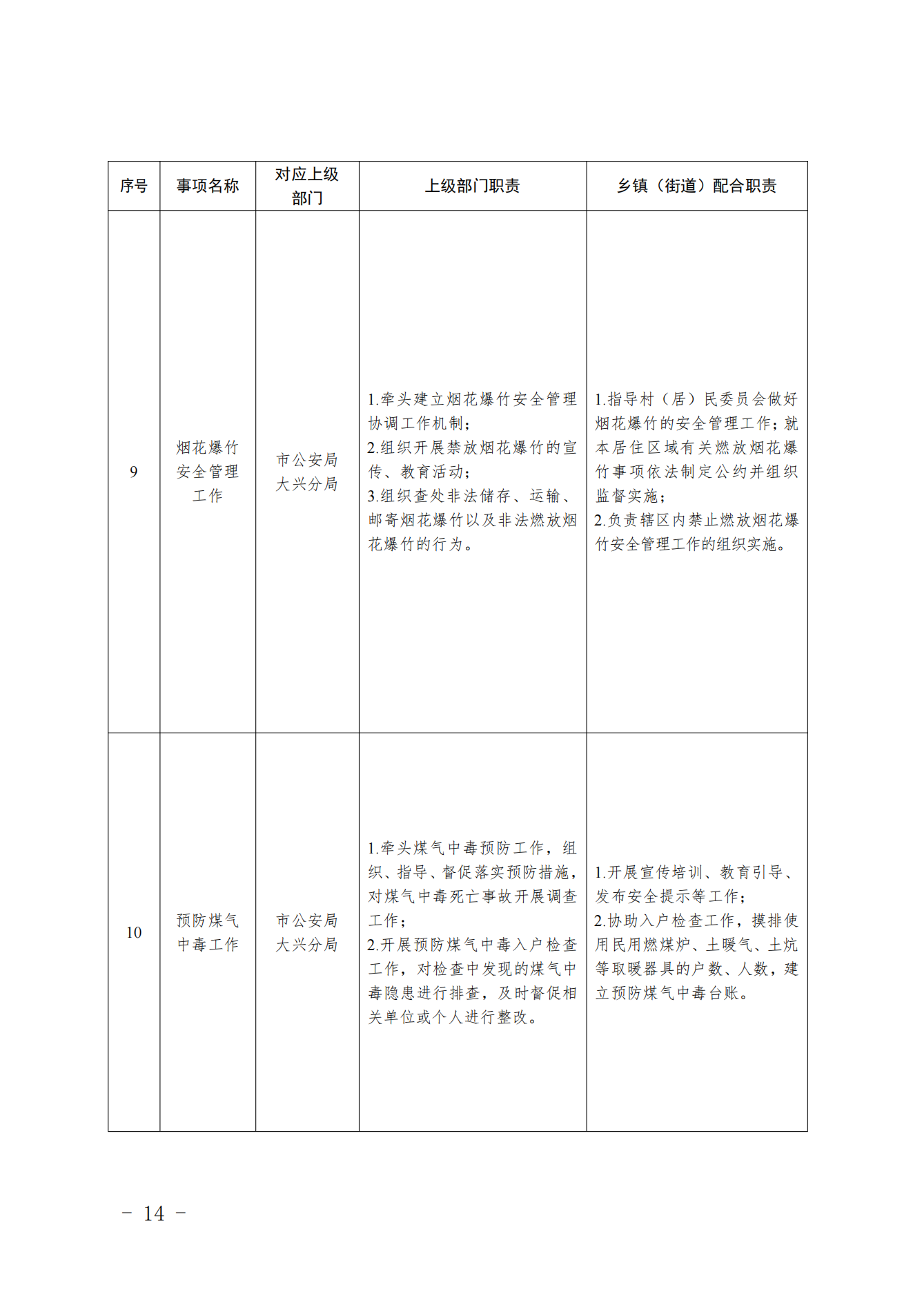 3.采育镇履职事项清单_15