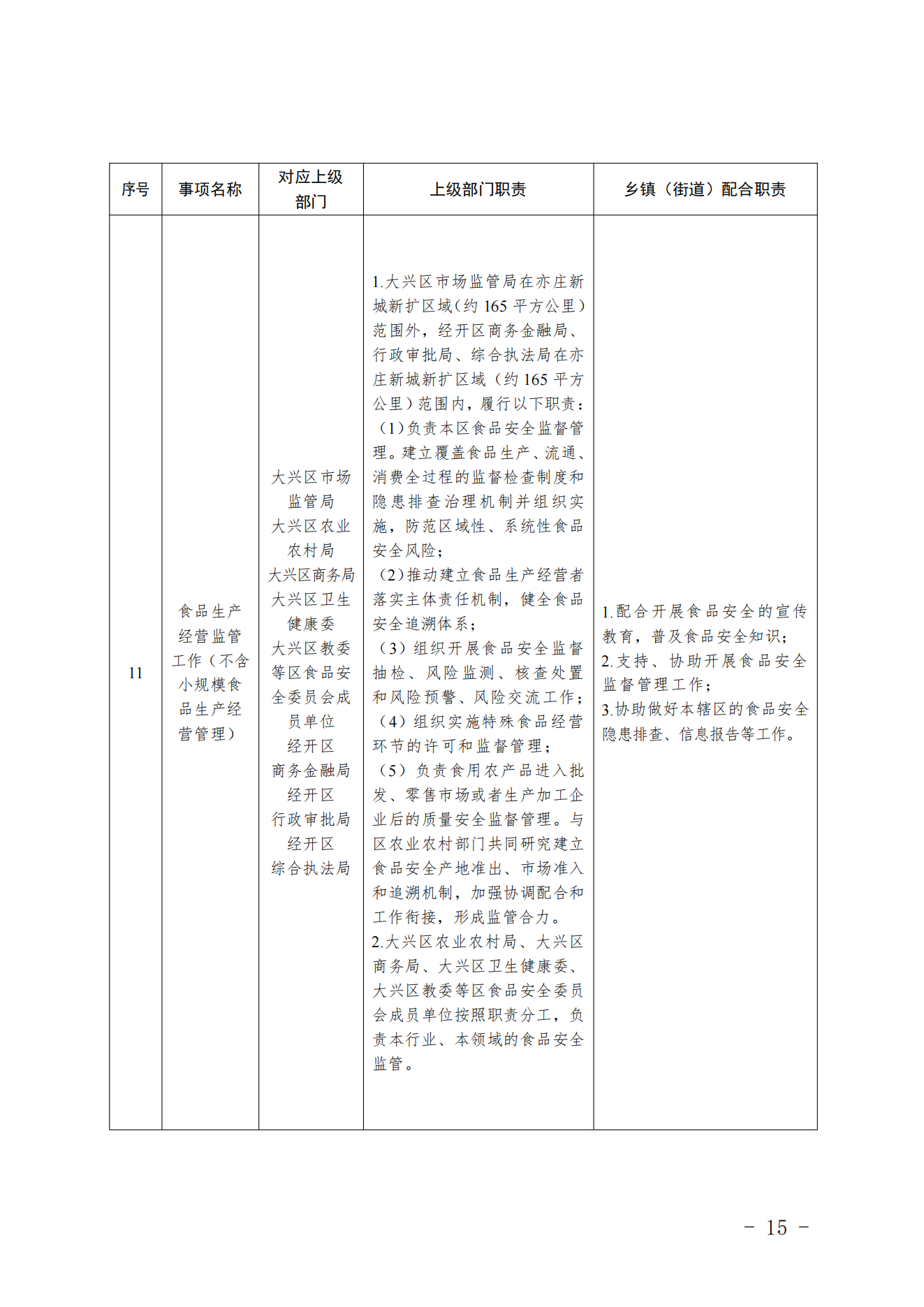 3.采育镇履职事项清单_16