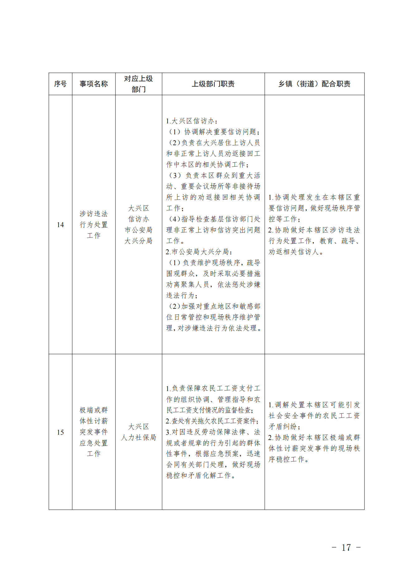 3.采育镇履职事项清单_18