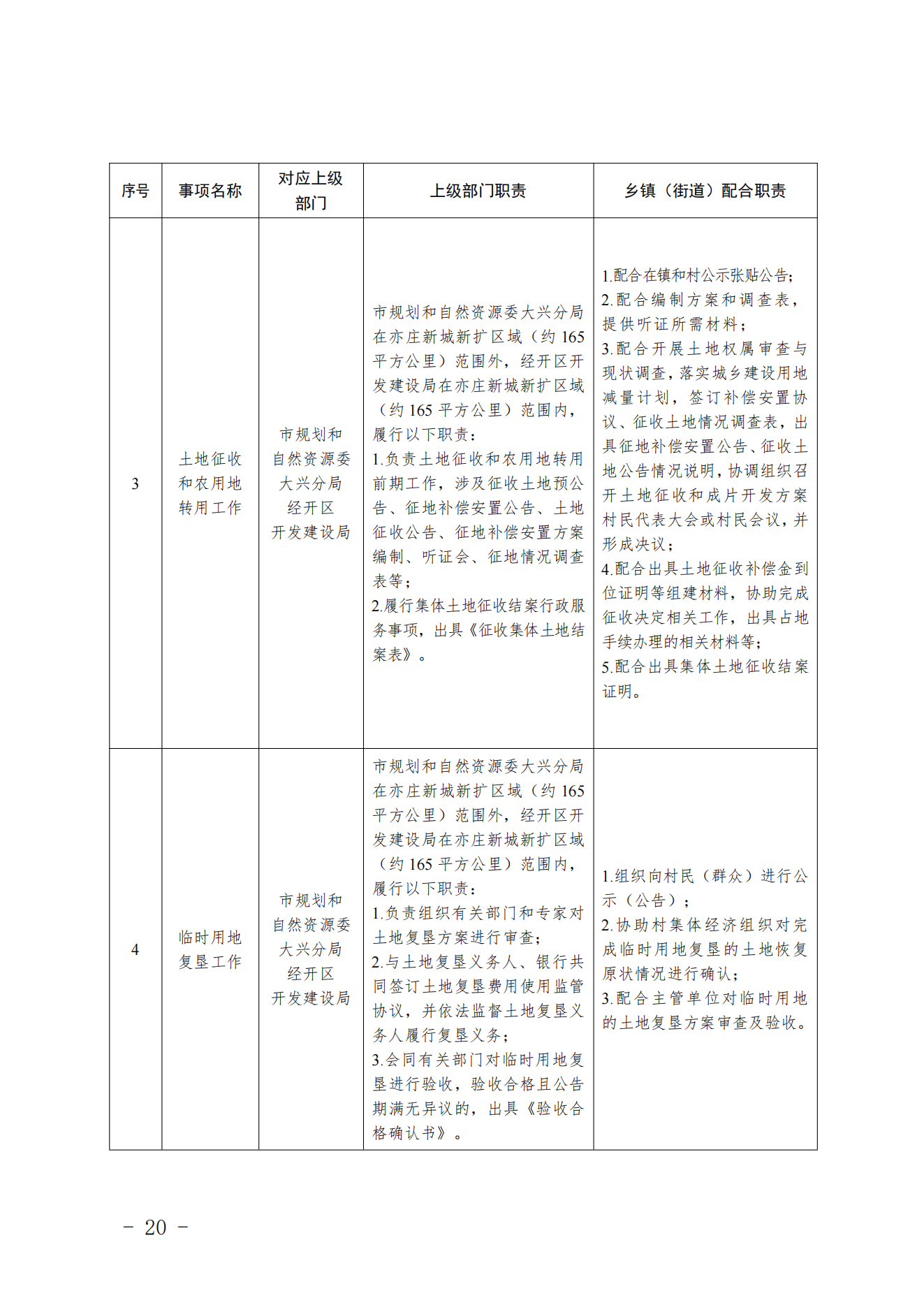3.采育镇履职事项清单_21