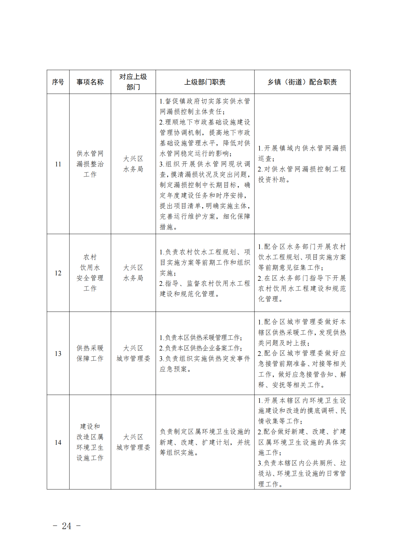 3.采育镇履职事项清单_25