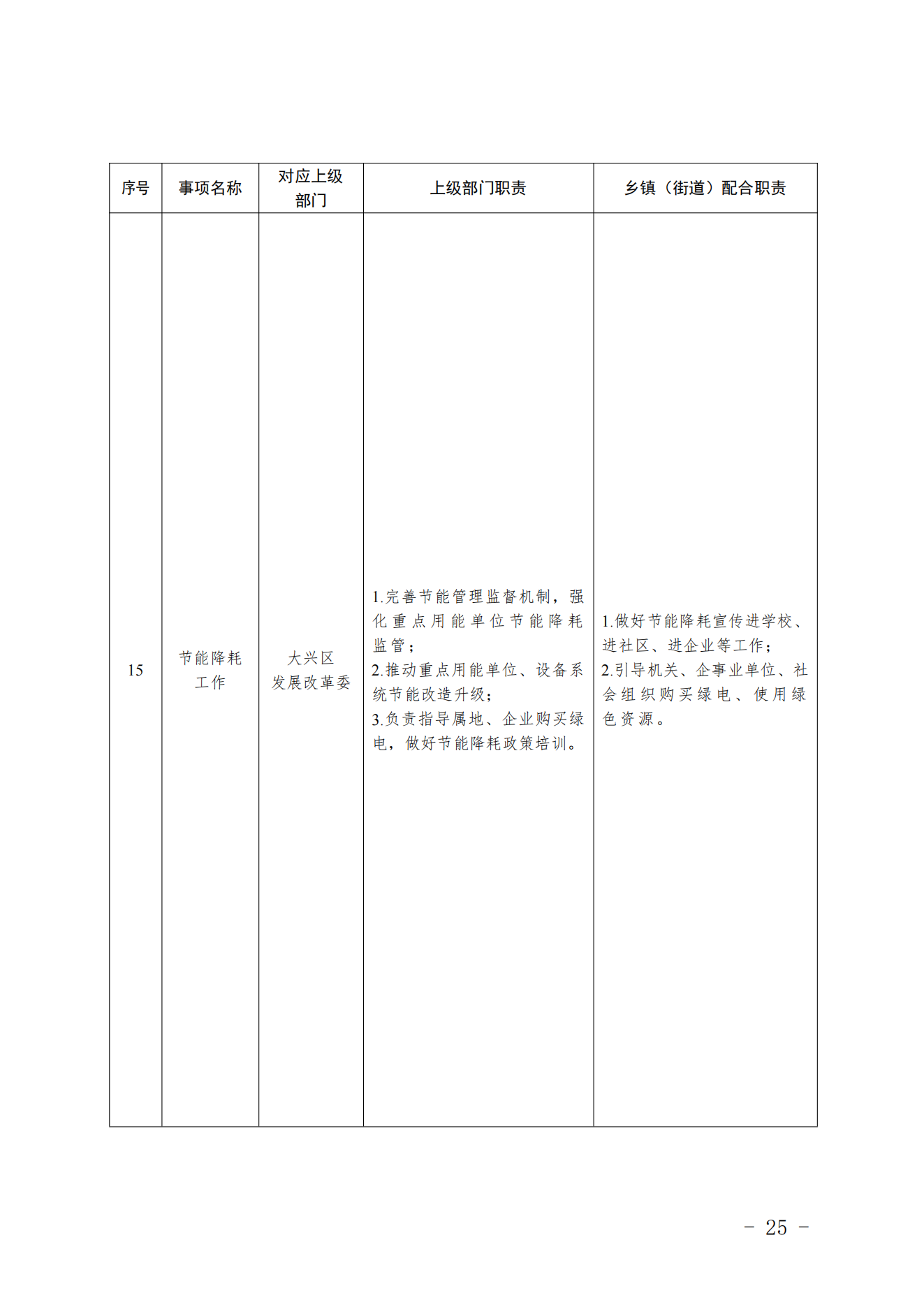 3.采育镇履职事项清单_26