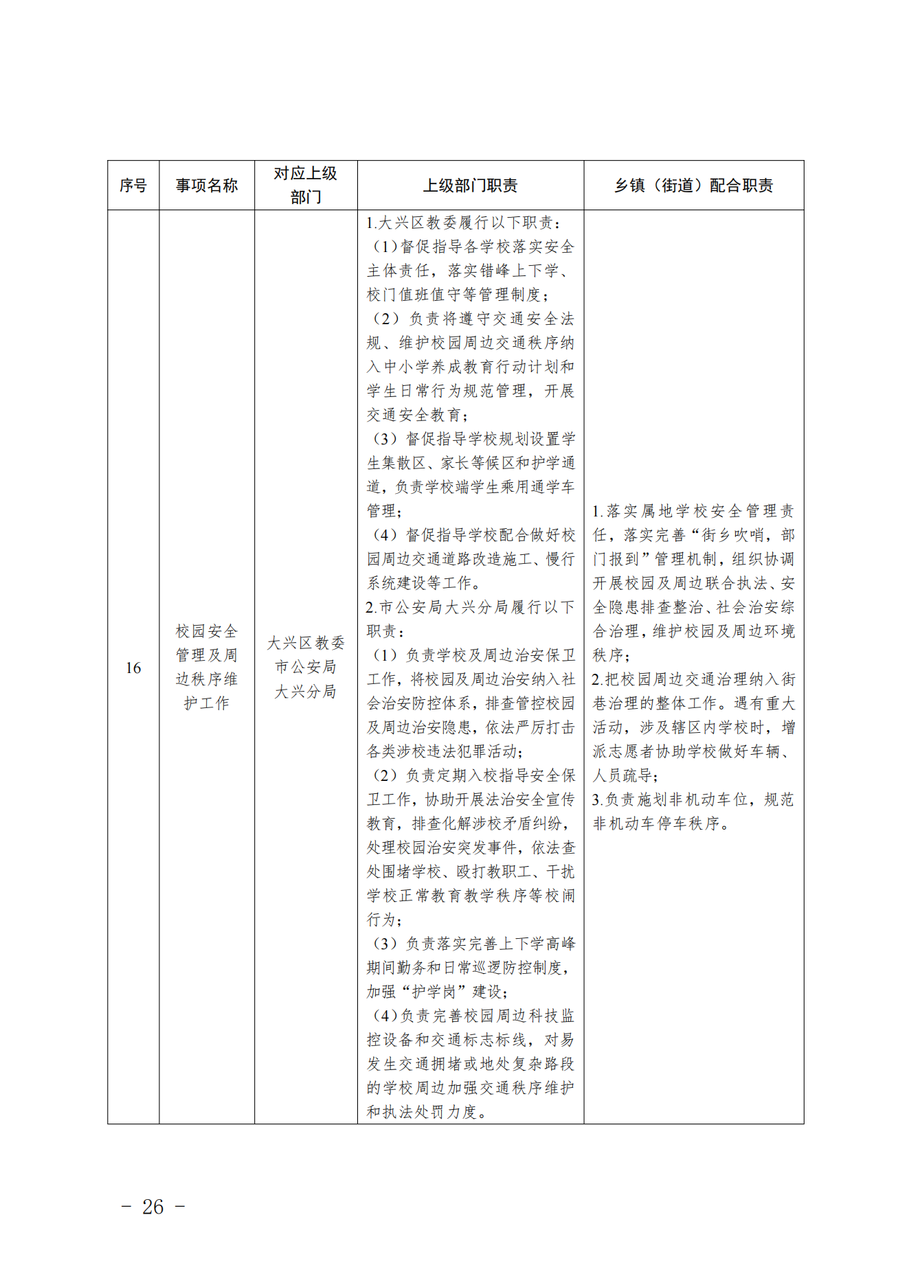 3.采育镇履职事项清单_27