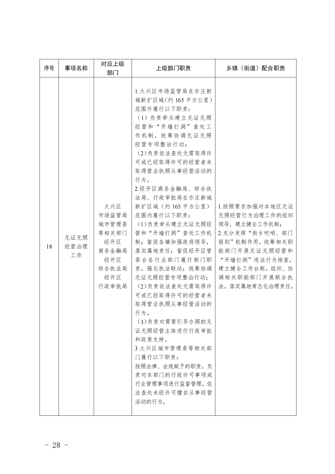3.采育镇履职事项清单_29