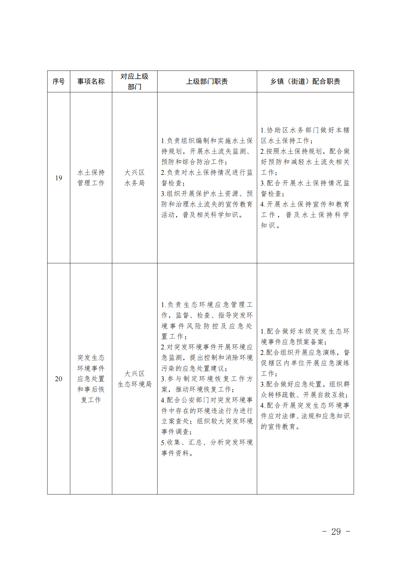 3.采育镇履职事项清单_30