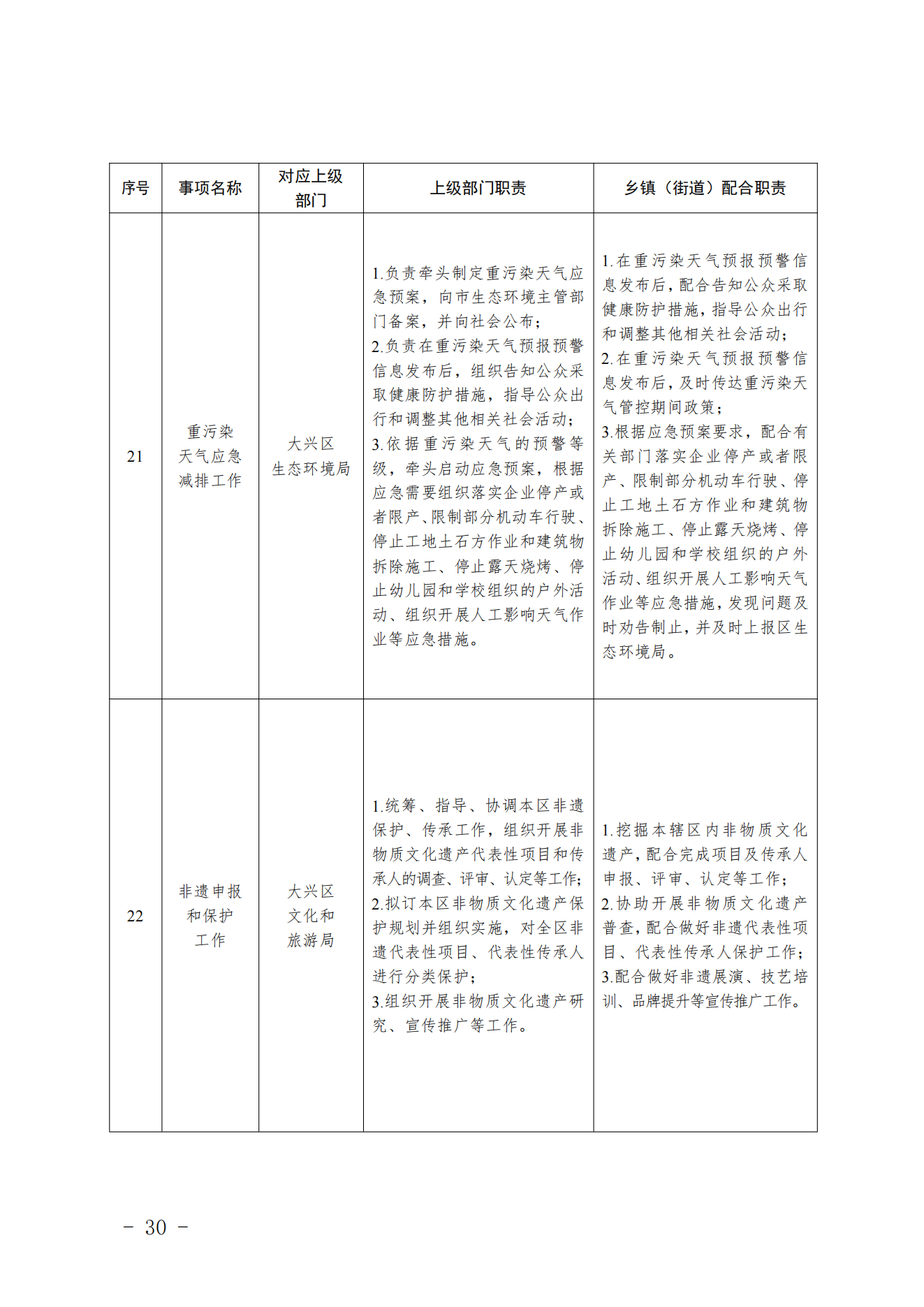 3.采育镇履职事项清单_31