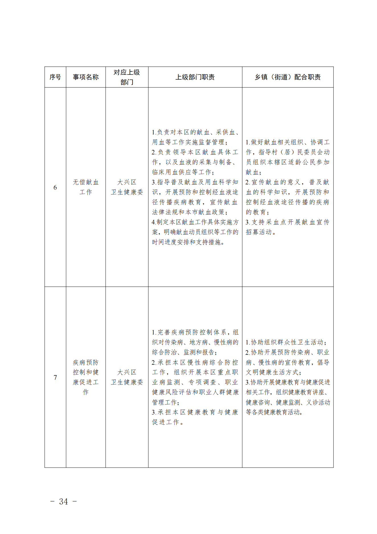 3.采育镇履职事项清单_35