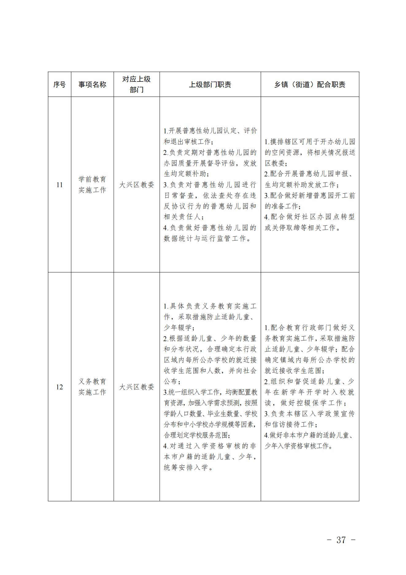 3.采育镇履职事项清单_38