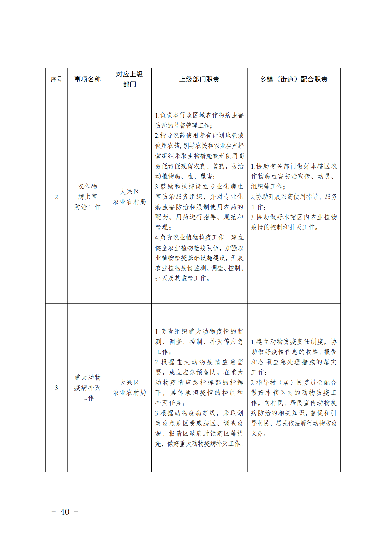 3.采育镇履职事项清单_41
