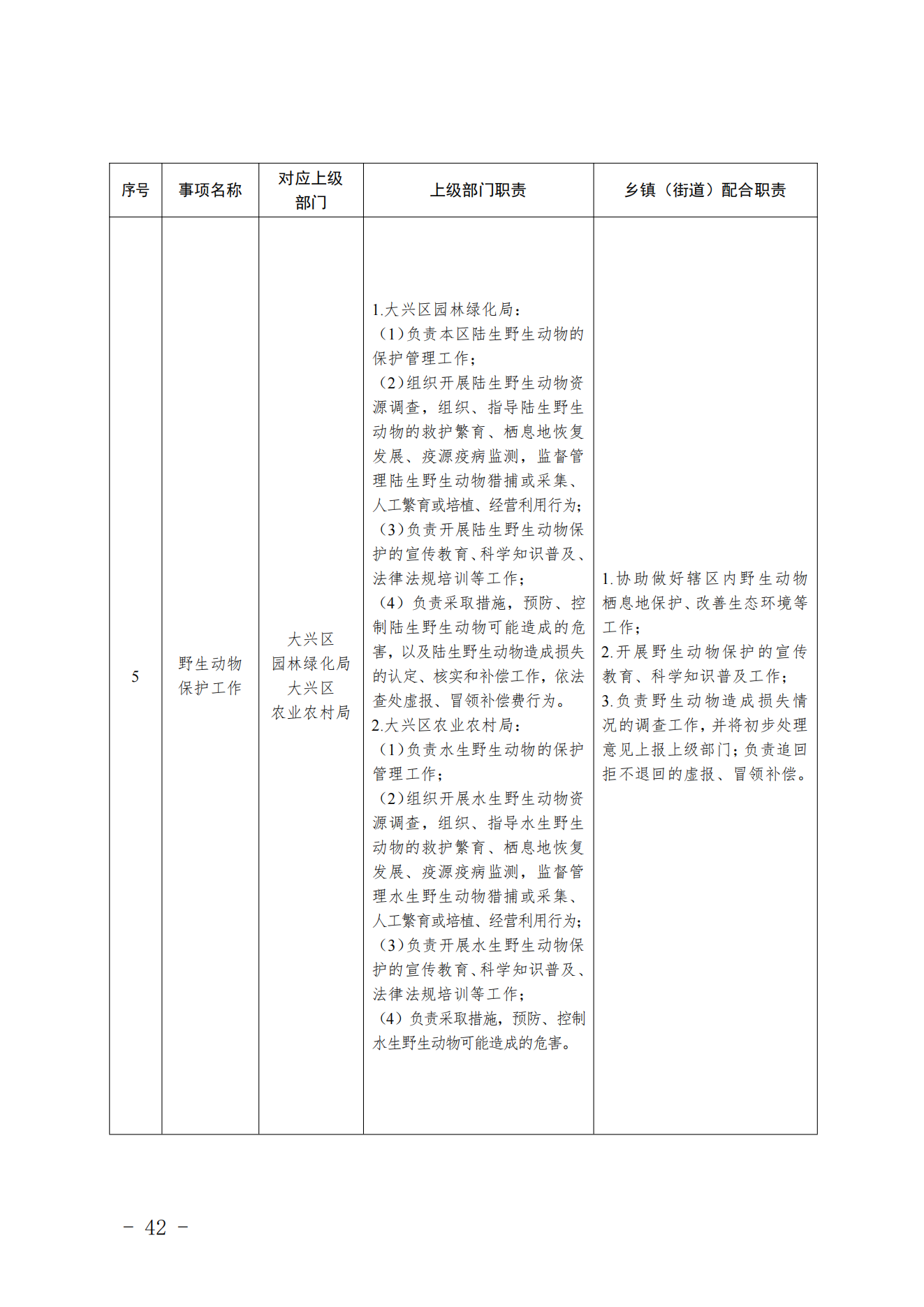 3.采育镇履职事项清单_43