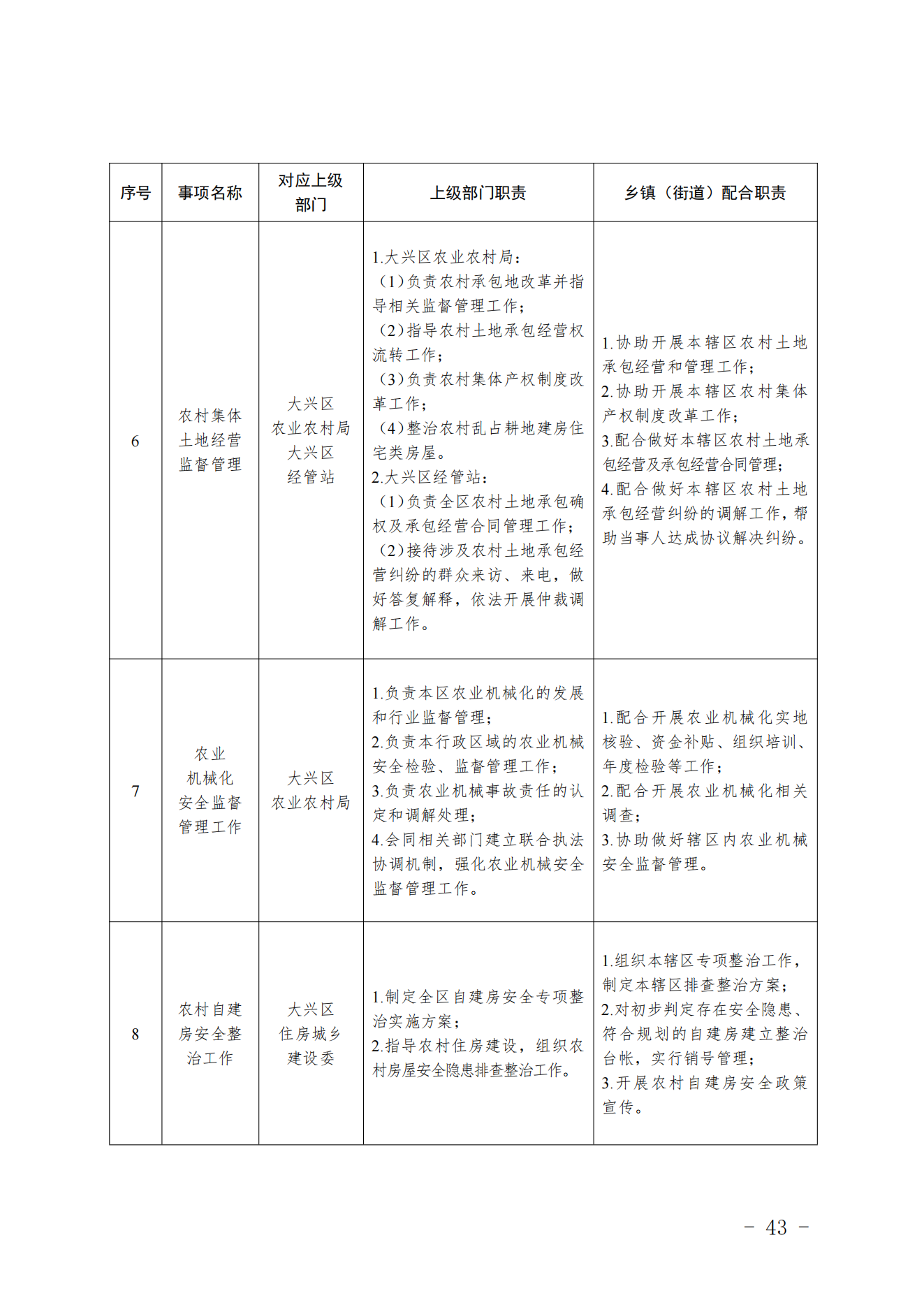 3.采育镇履职事项清单_44