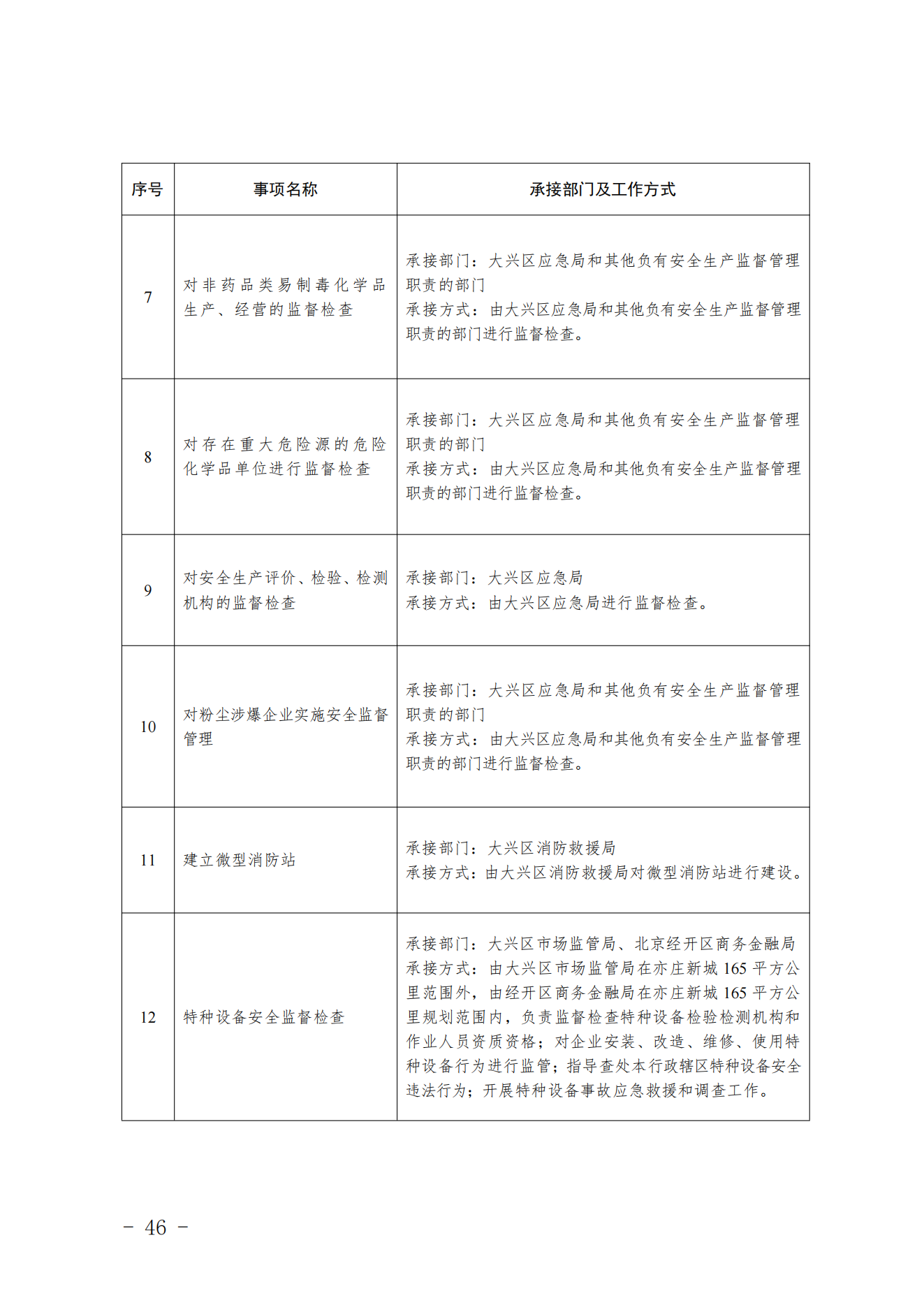 3.采育镇履职事项清单_47