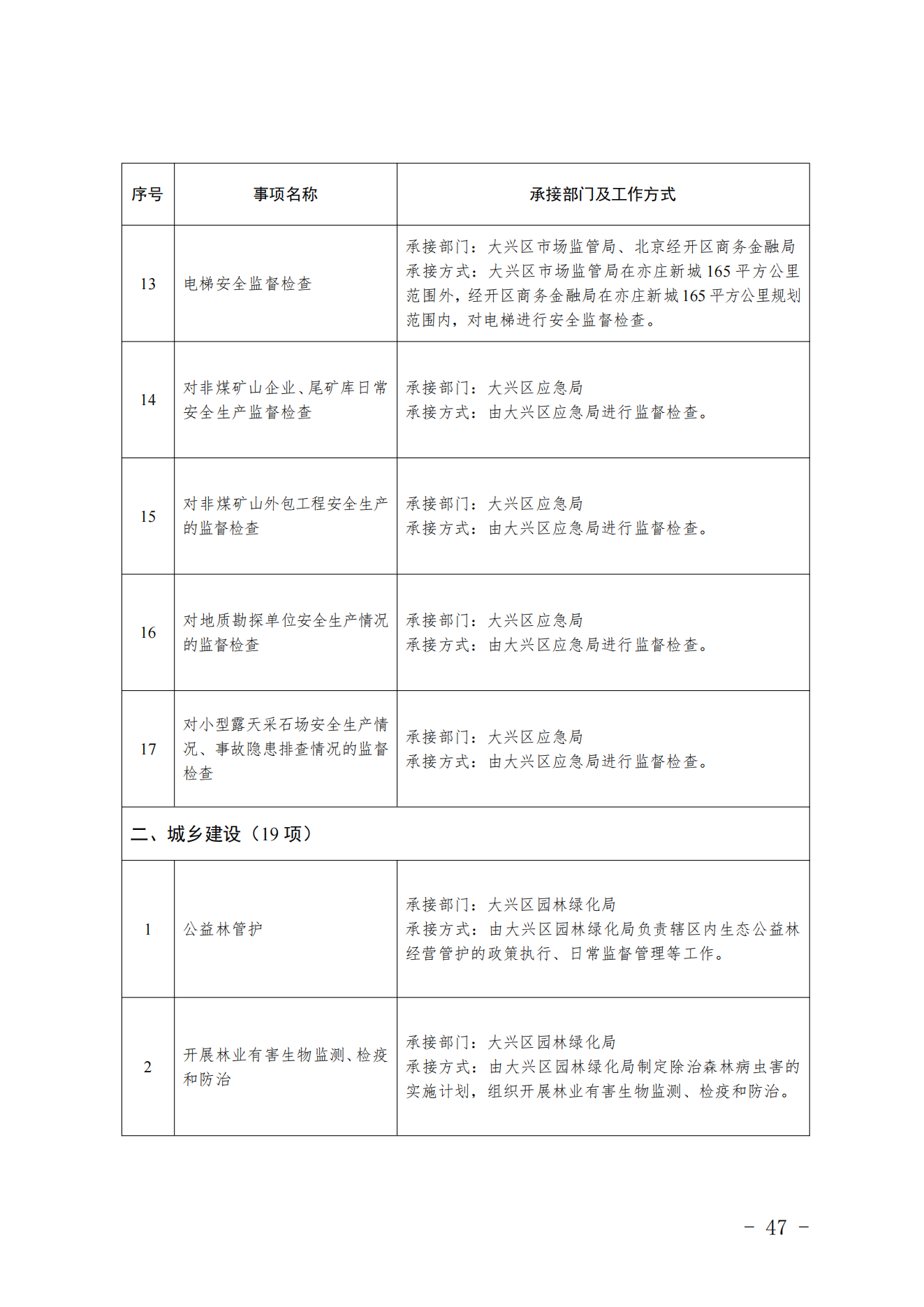 3.采育镇履职事项清单_48