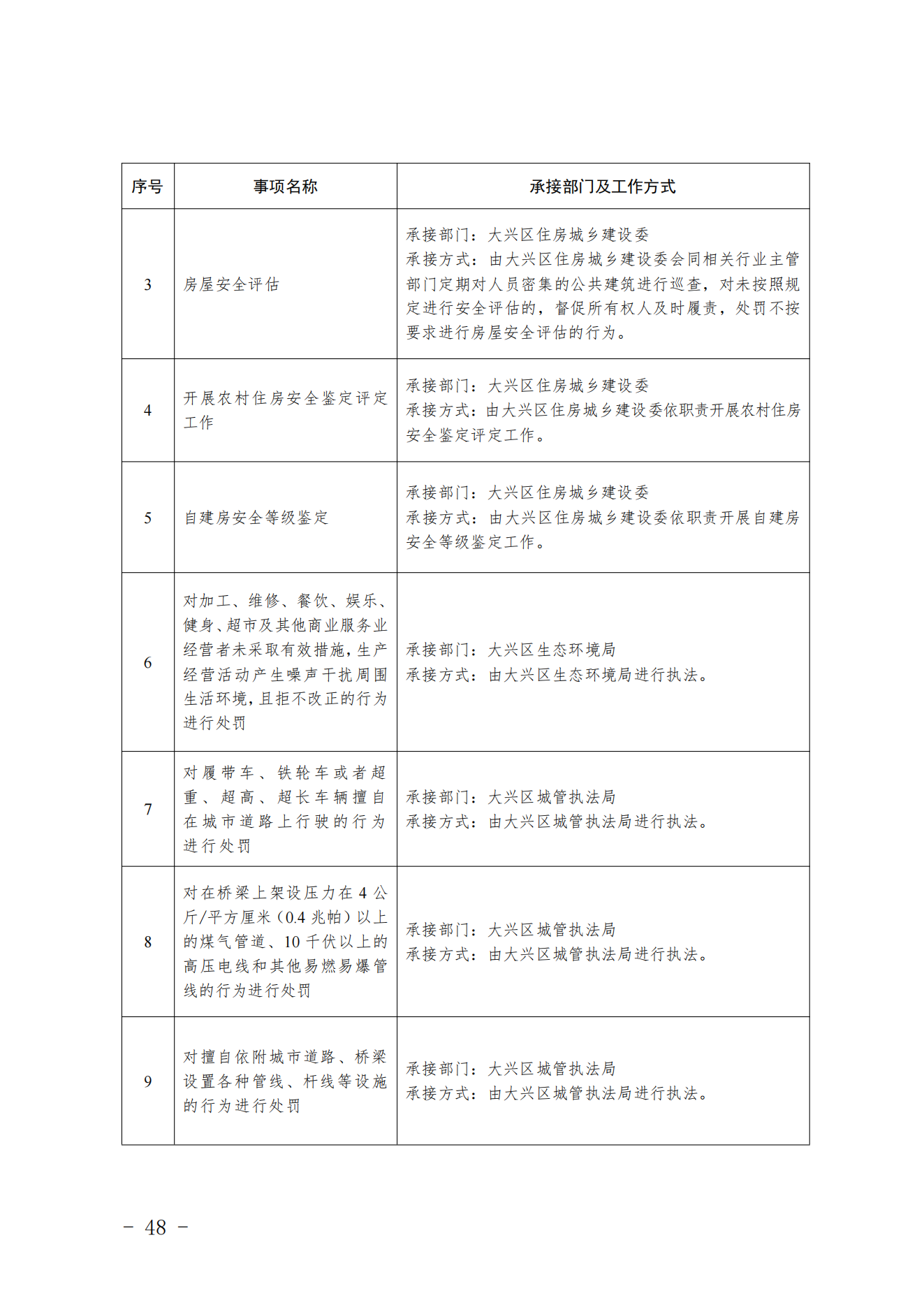 3.采育镇履职事项清单_49