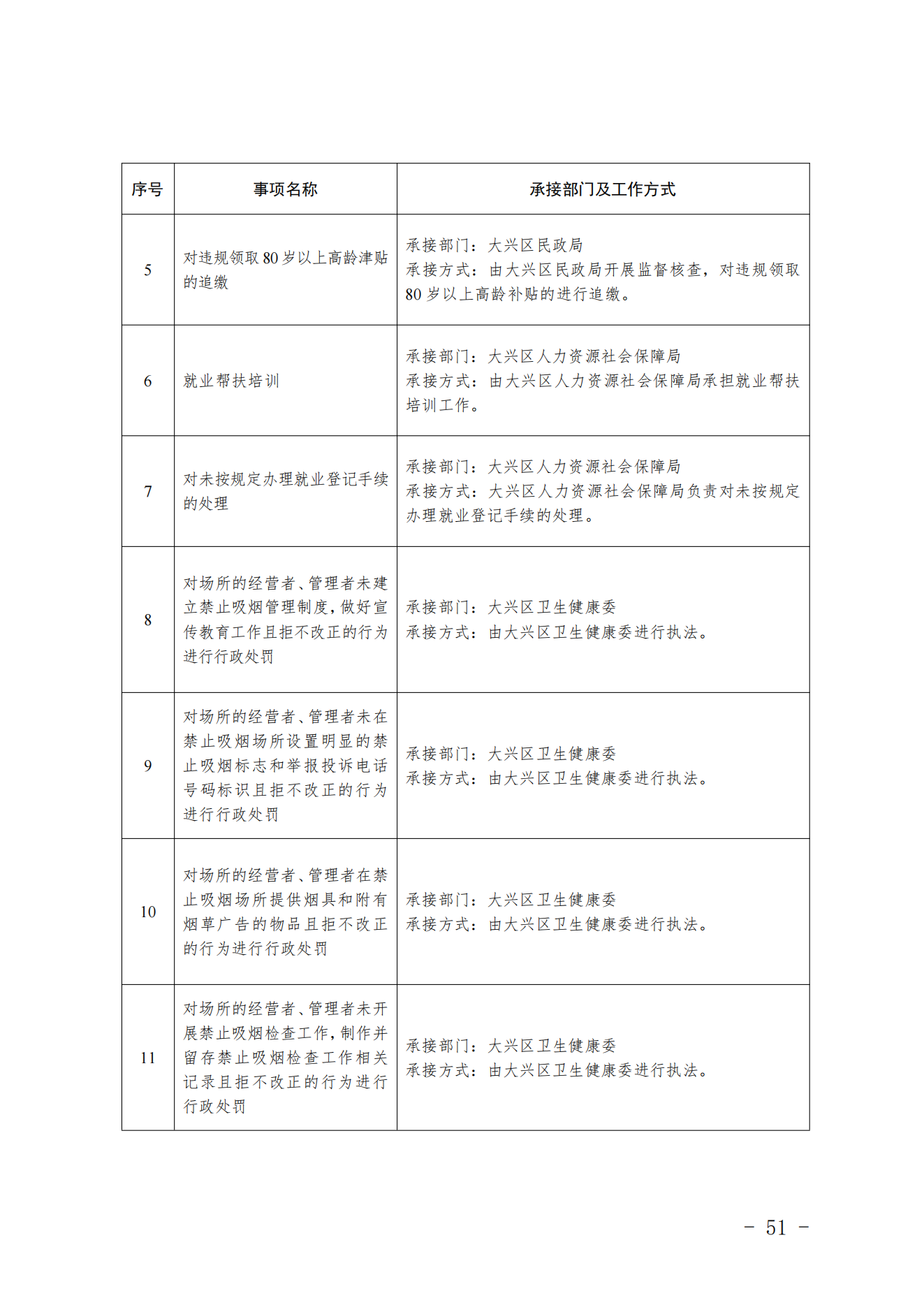 3.采育镇履职事项清单_52