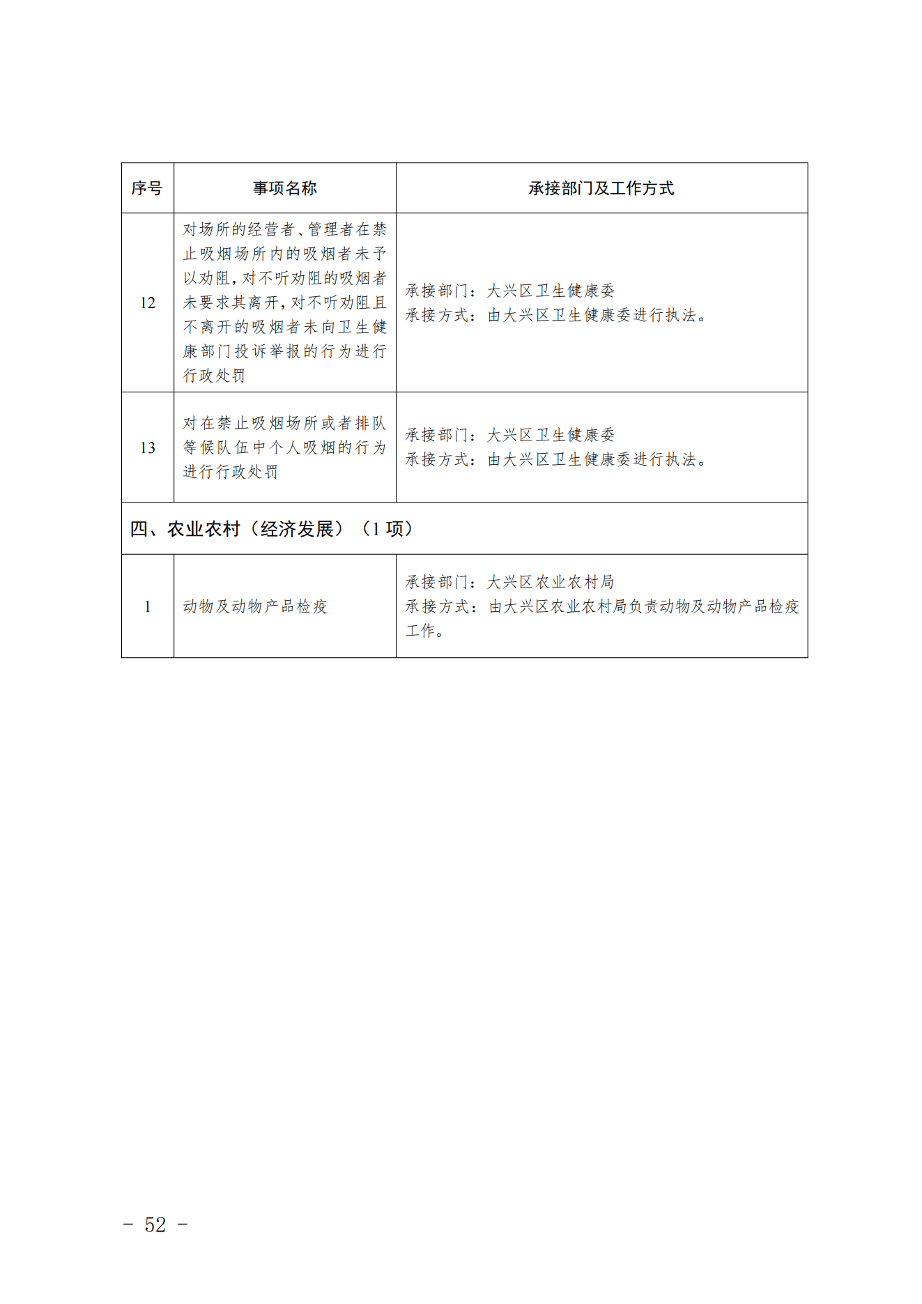 3.采育镇履职事项清单_53