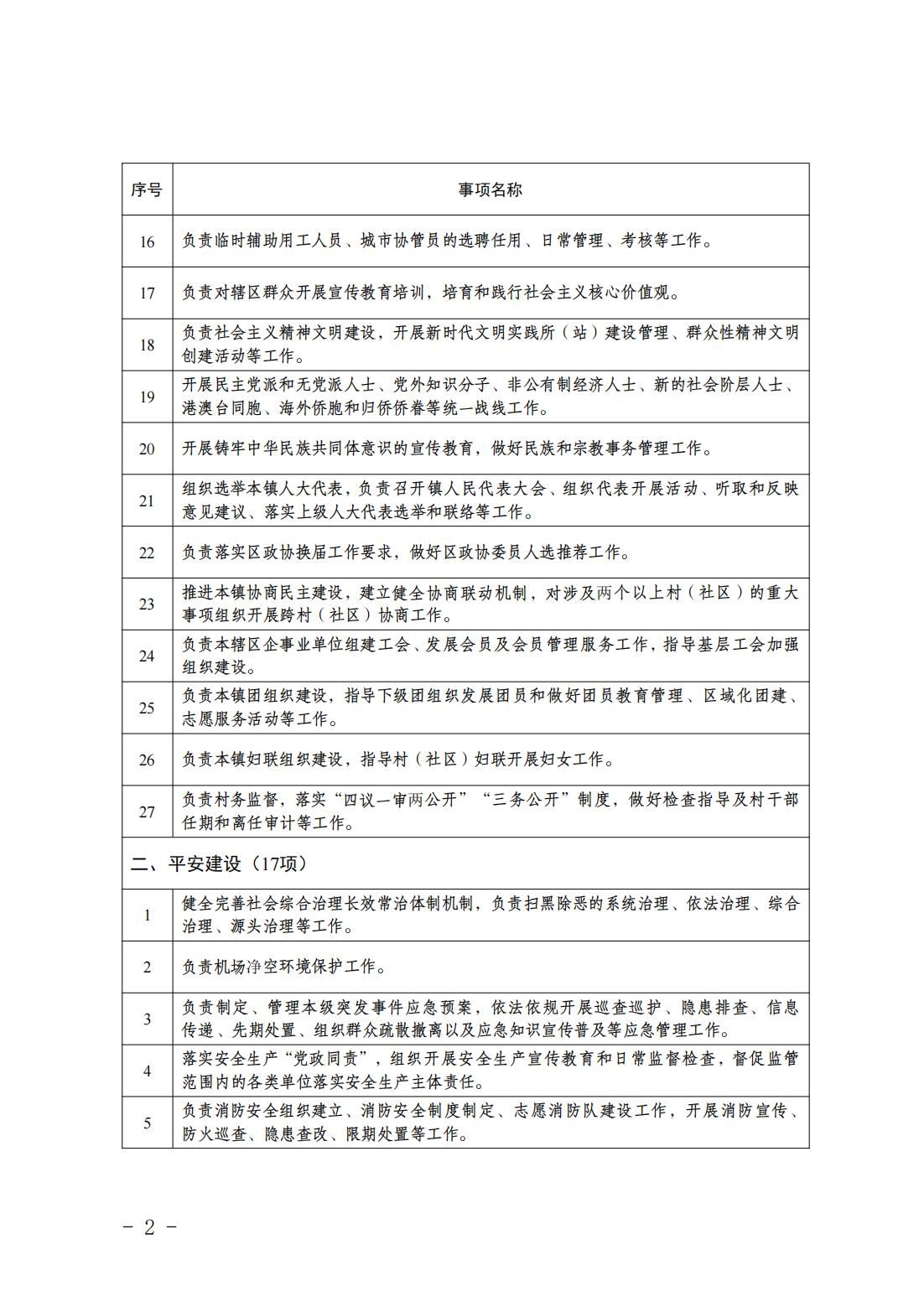 1.青云店镇履职事项清单_04
