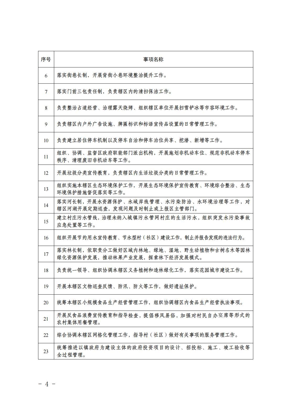 1.青云店镇履职事项清单_06