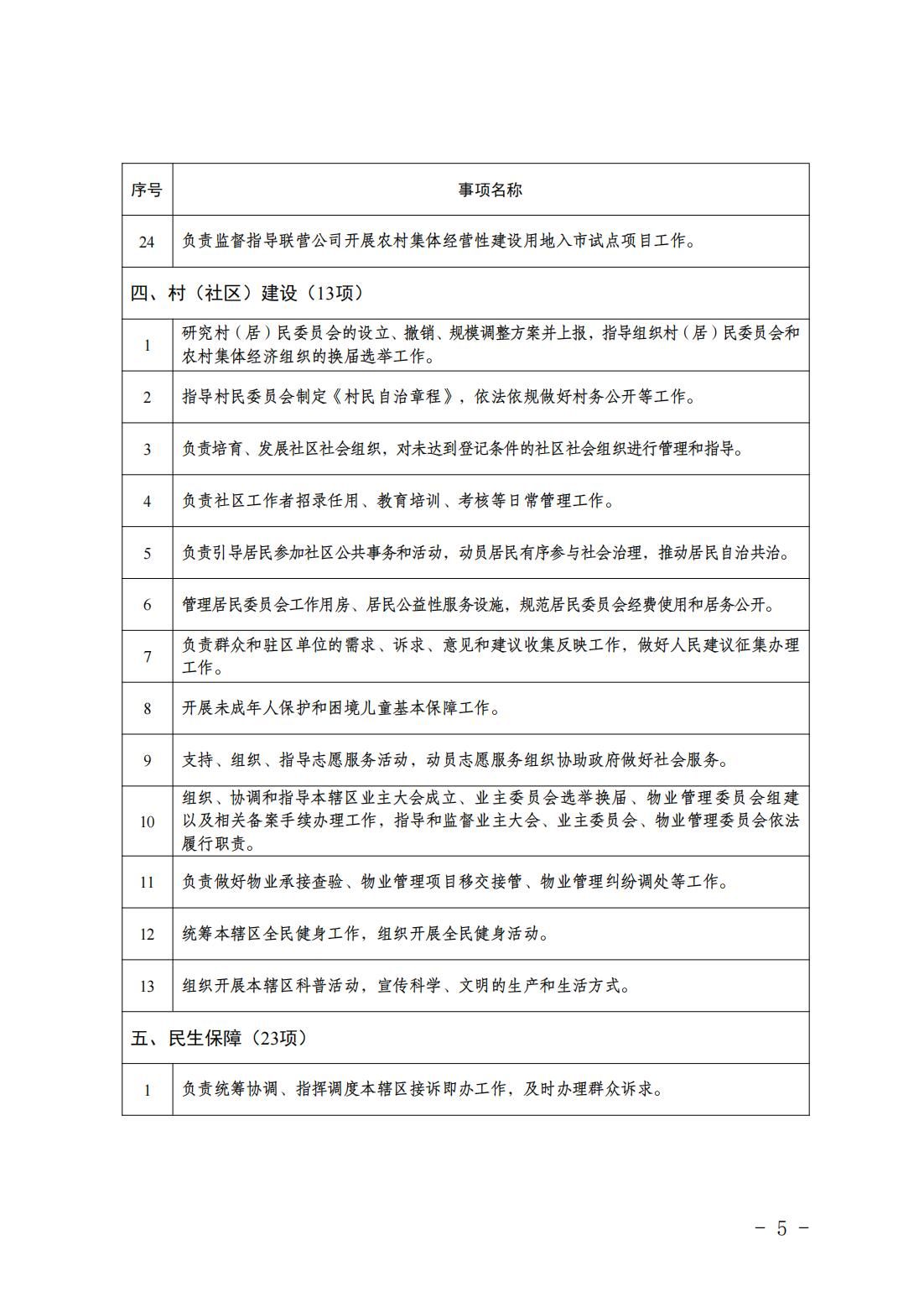 1.青云店镇履职事项清单_07