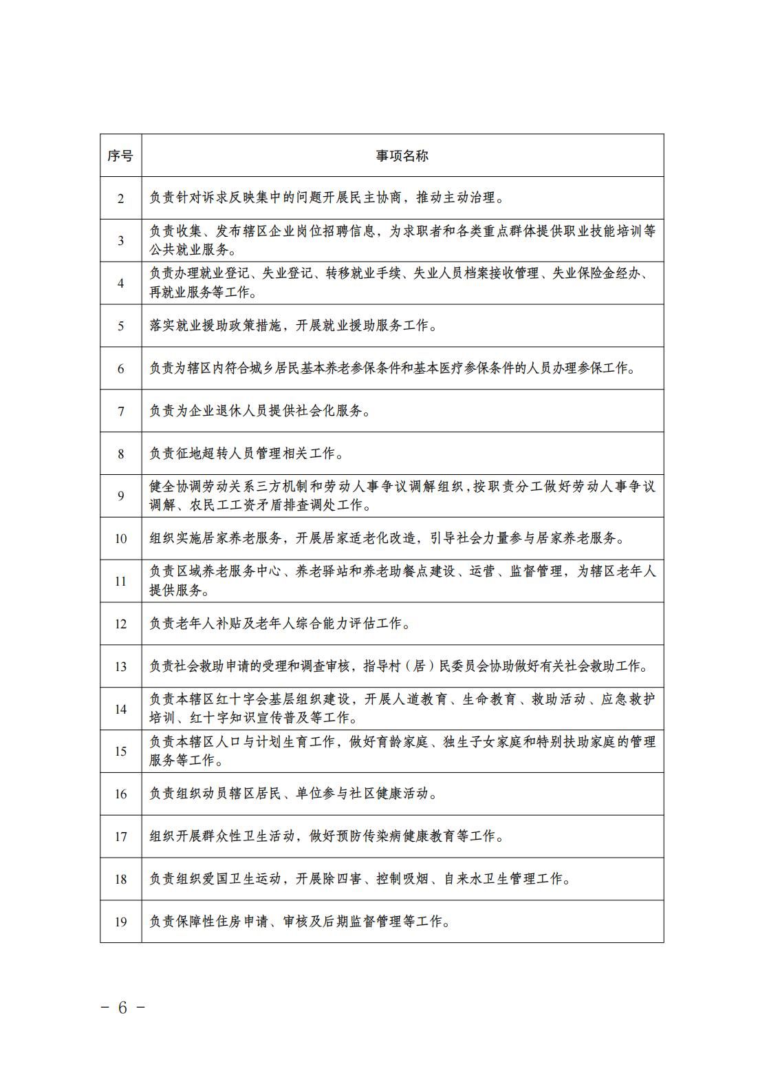 1.青云店镇履职事项清单_08