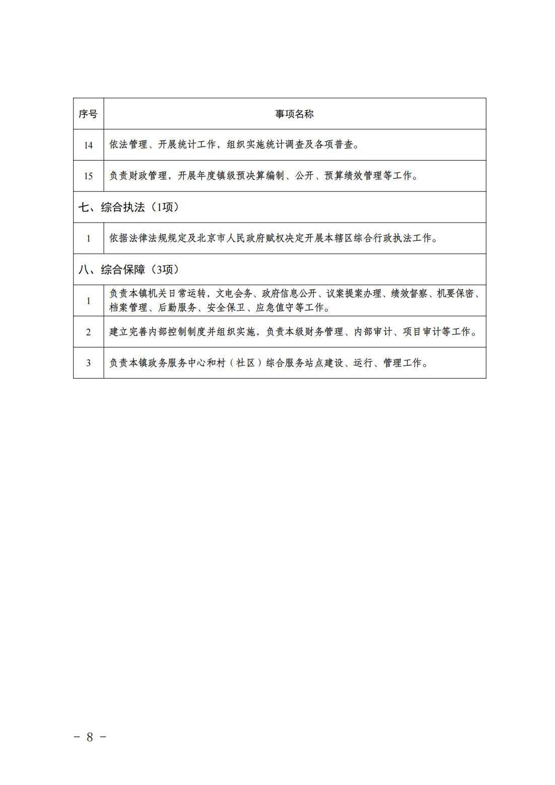 1.青云店镇履职事项清单_10