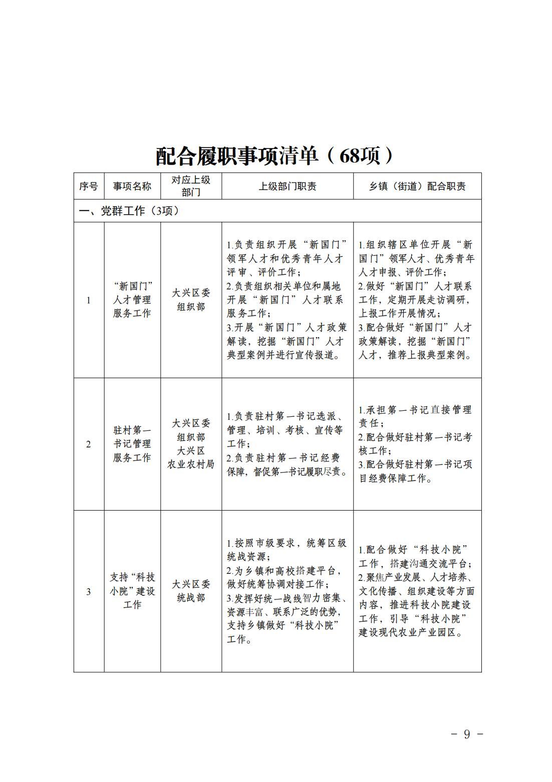 1.青云店镇履职事项清单_11
