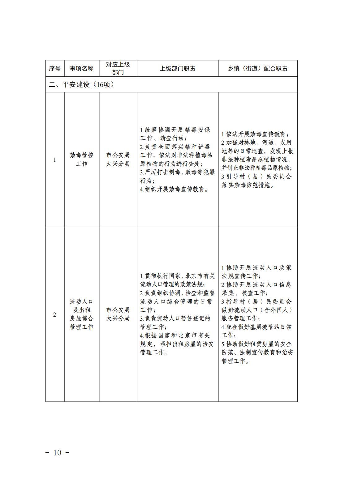 1.青云店镇履职事项清单_12