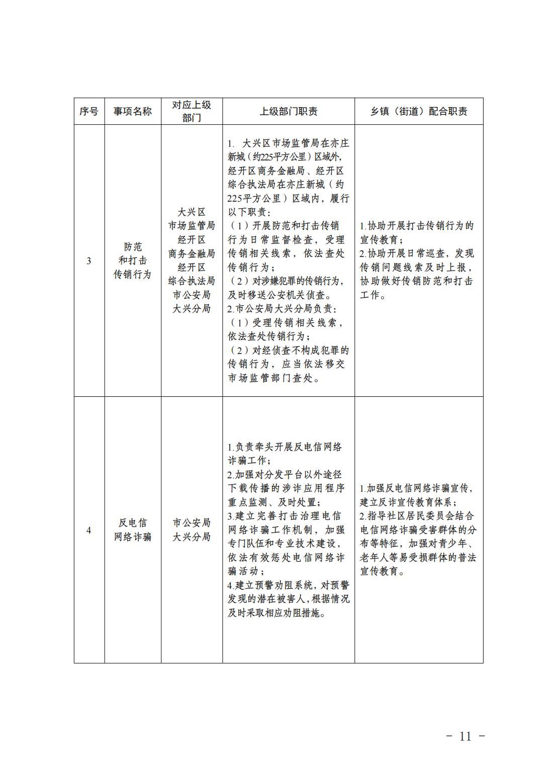 1.青云店镇履职事项清单_13