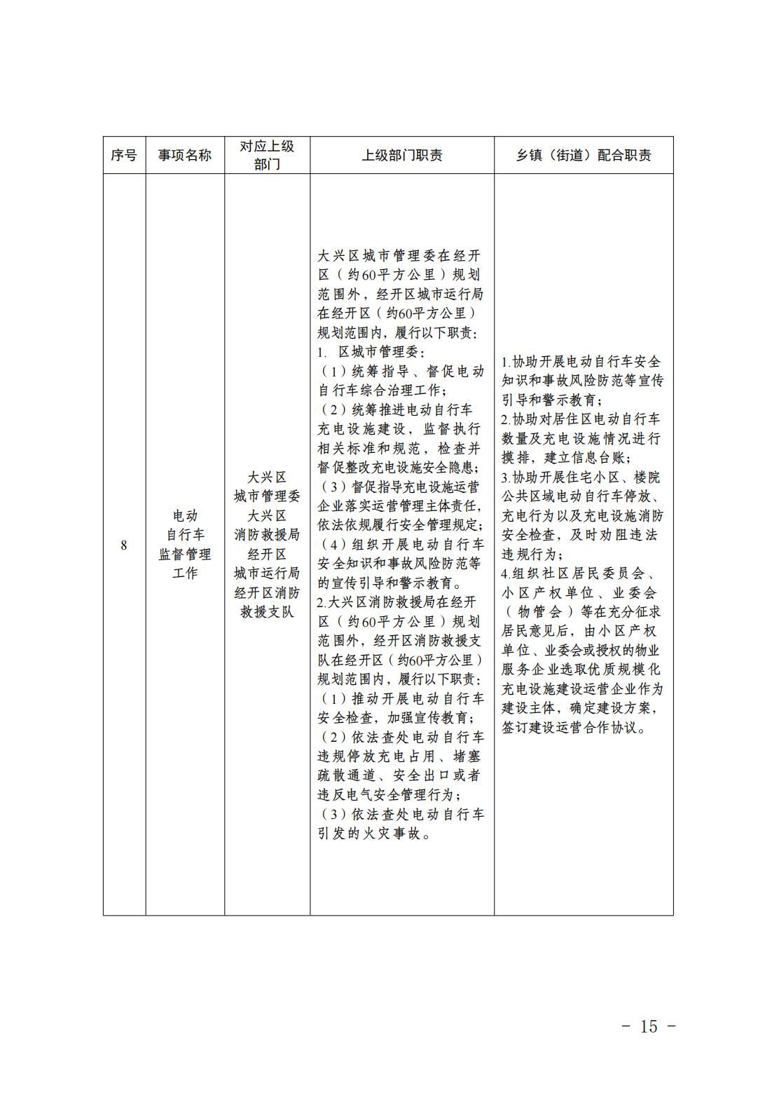 1.青云店镇履职事项清单_17