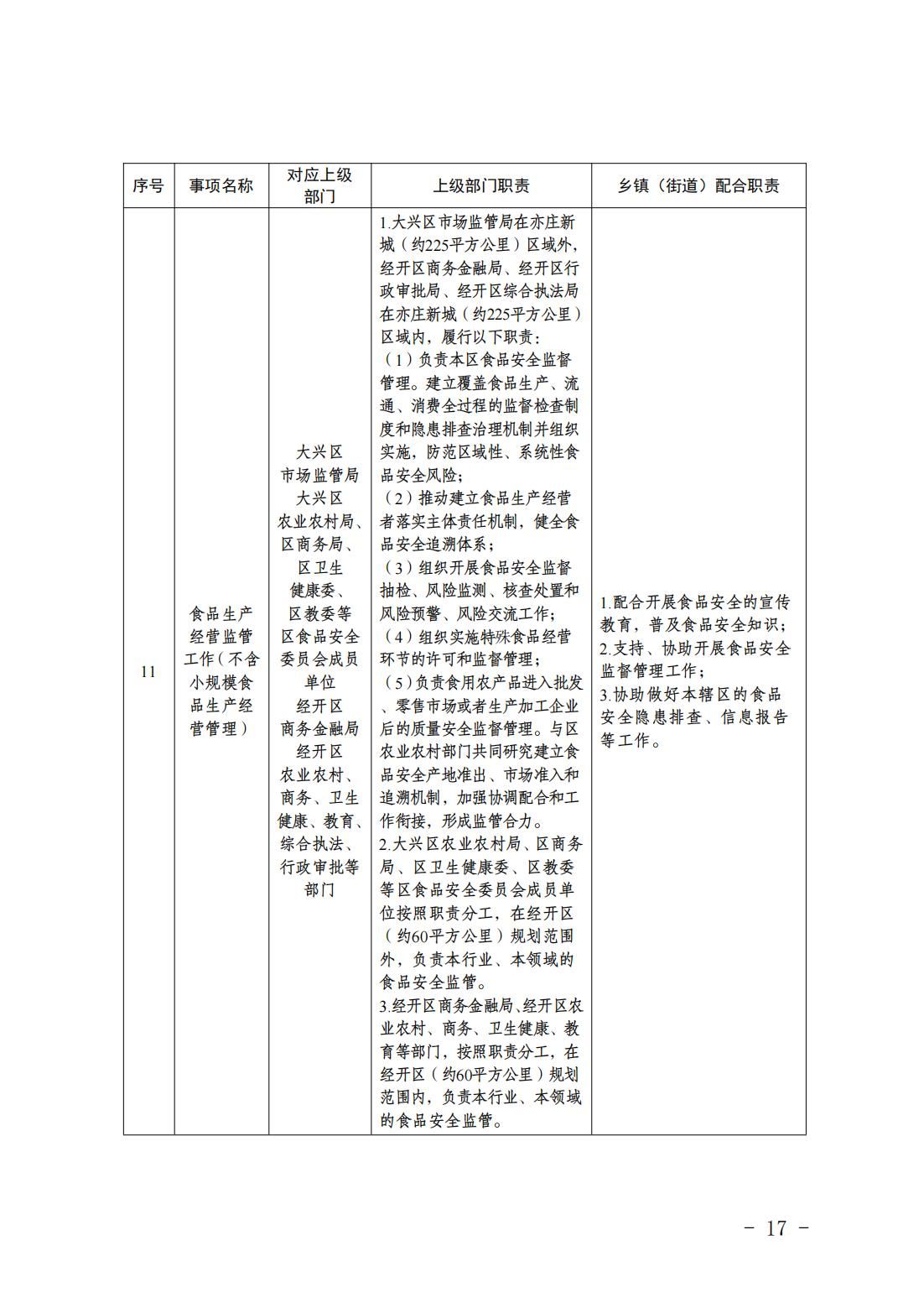 1.青云店镇履职事项清单_19