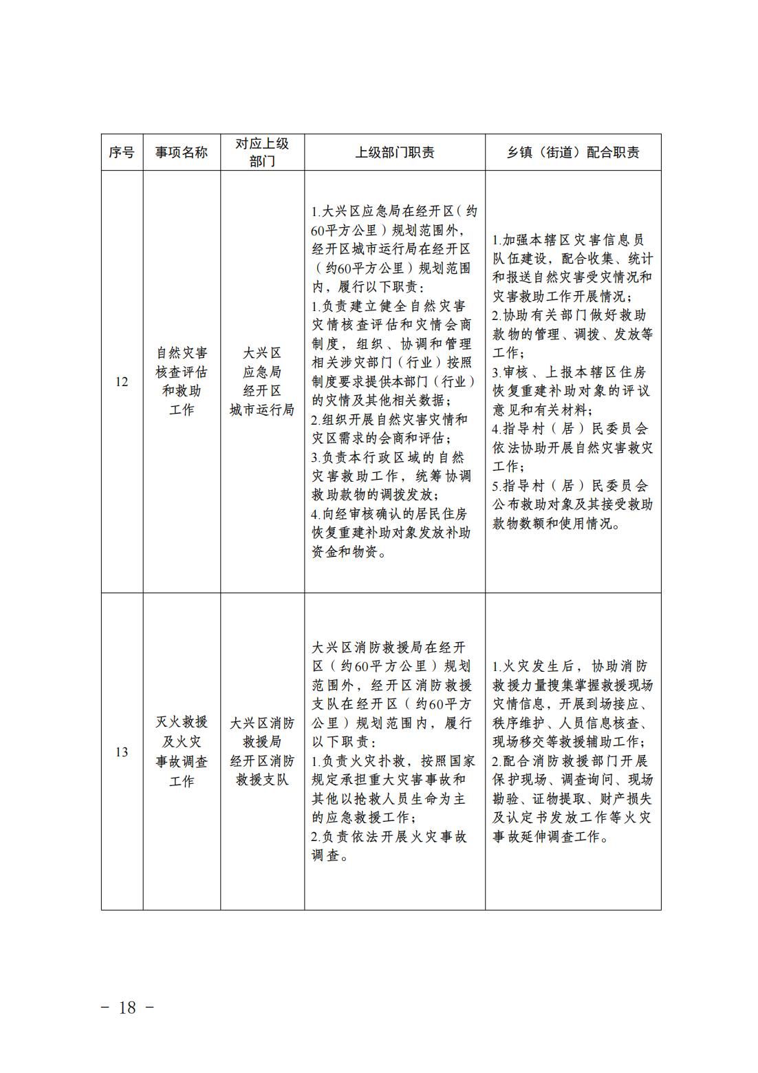 1.青云店镇履职事项清单_20