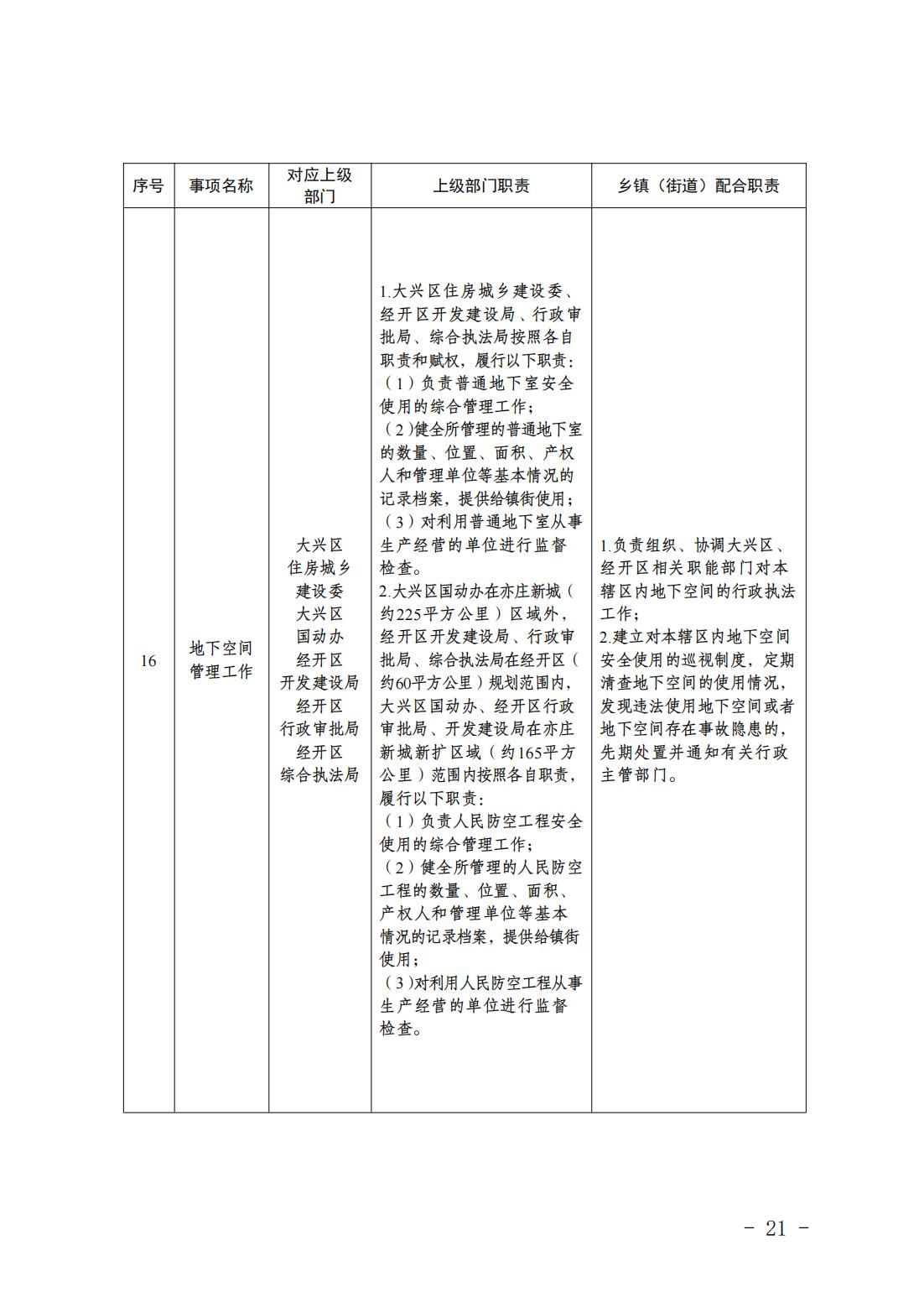 1.青云店镇履职事项清单_23