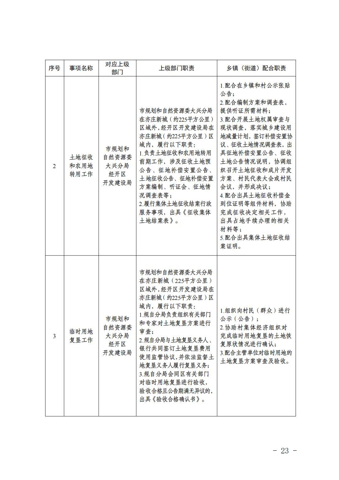 1.青云店镇履职事项清单_25